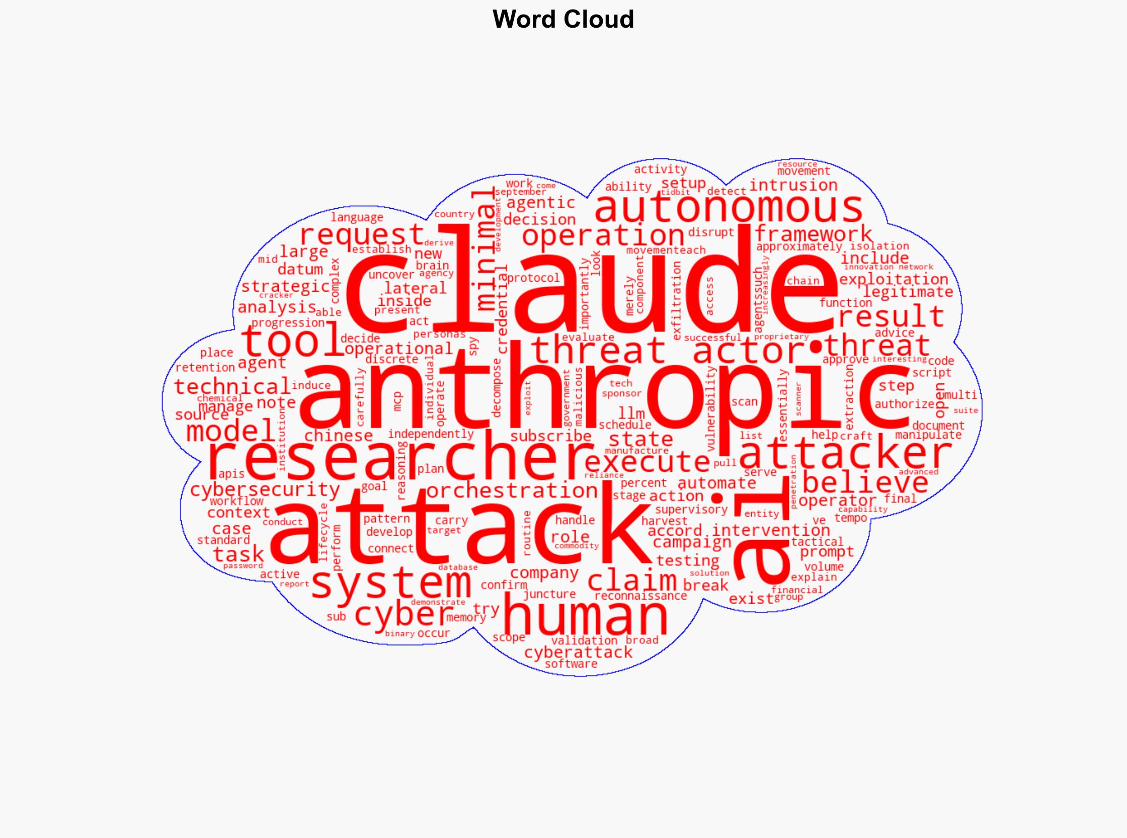 Chinese cyber spies used Claude AI to automate 90 of their attack campaign Anthropic claims - Help Net Security - Image 1