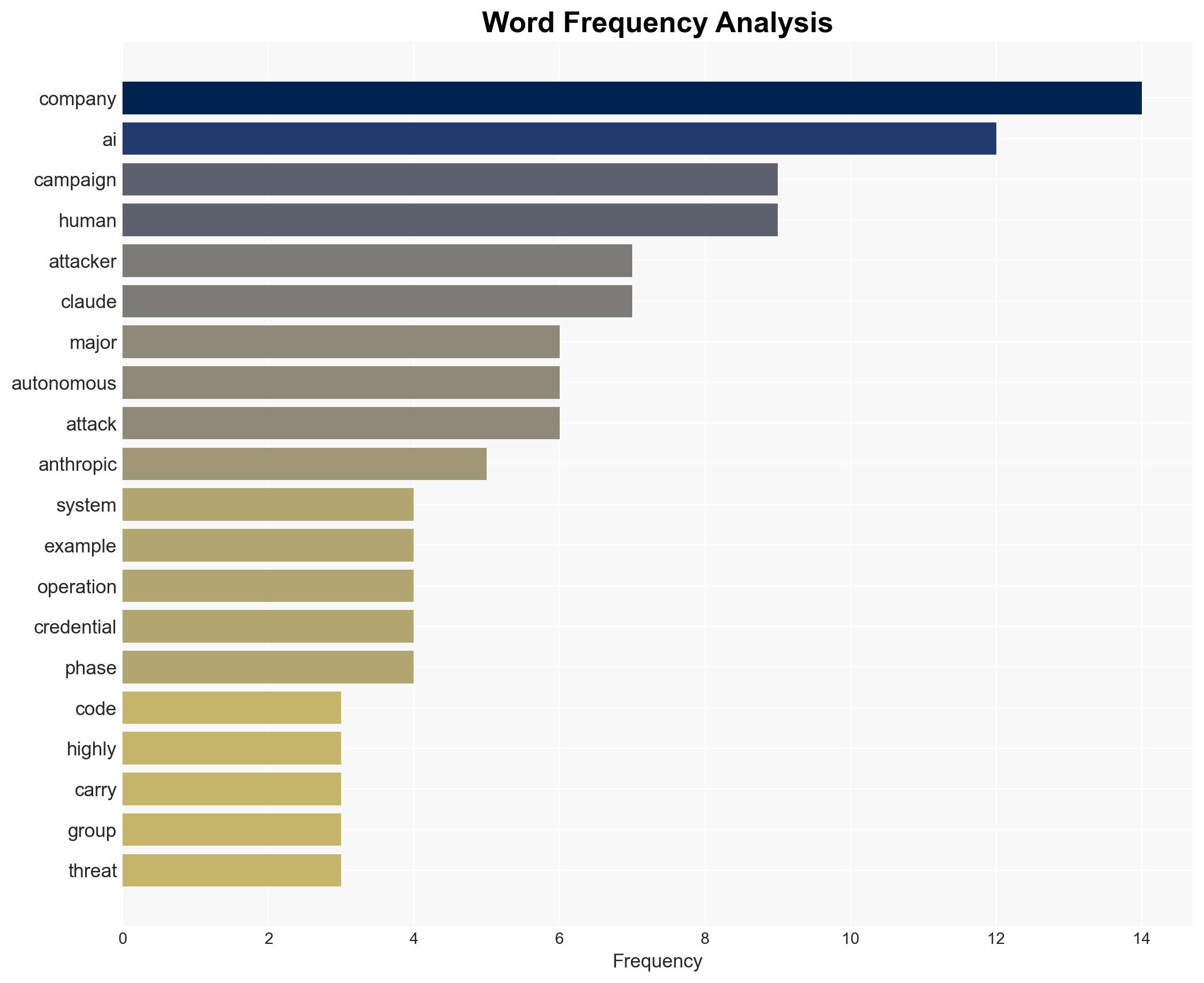 Chinese hackers used Anthropic AI in a major largely autonomous cyberattack - The Times of India - Image 3