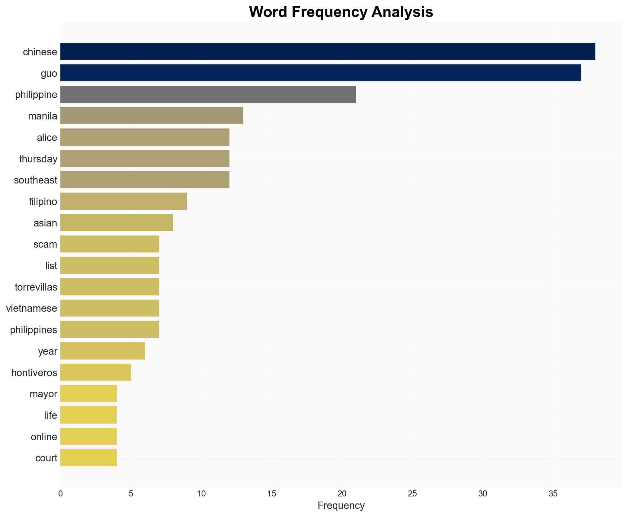 Chinese woman who became Philippines mayor gets life for human trafficking - Al Jazeera English - Image 3