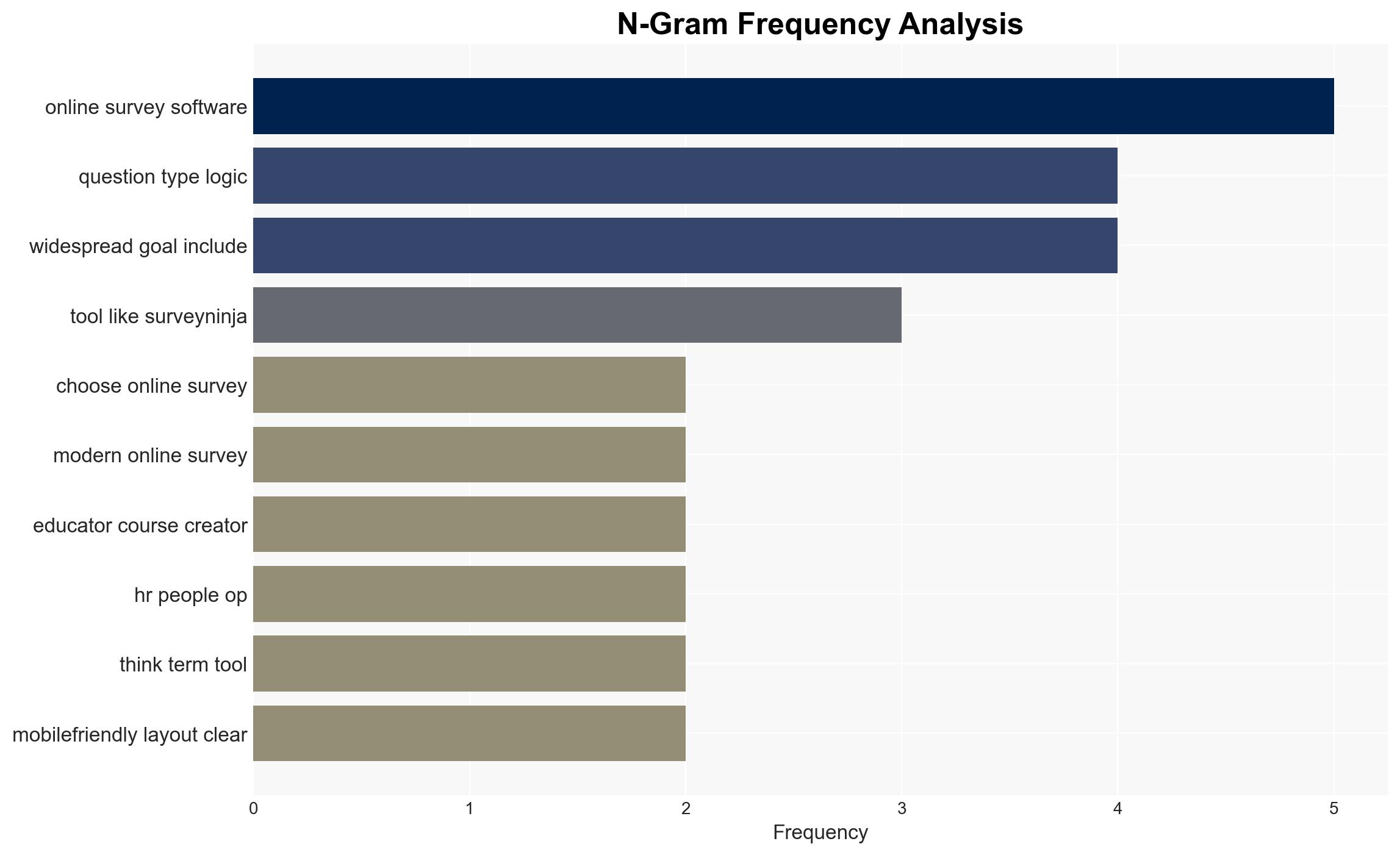 Choosing the Best Online Survey Software A Comprehensive Guide - Image 4