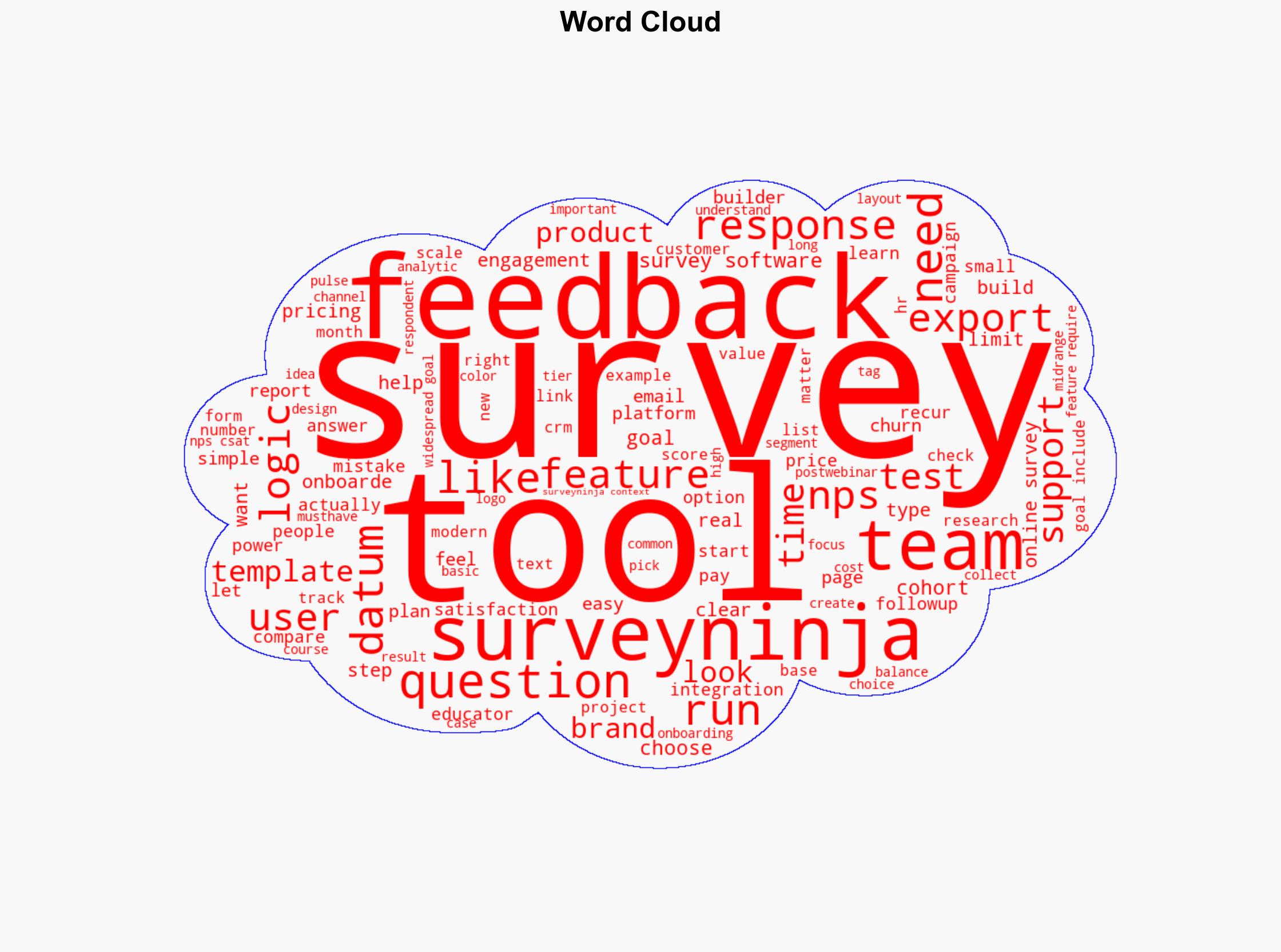 Choosing the Best Online Survey Software A Comprehensive Guide - Image 1