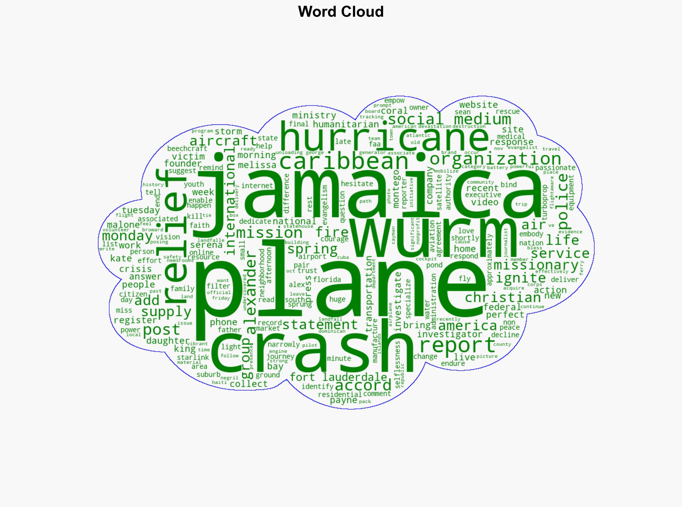 Christian missionary father and daughter died when plane bound for Jamaica crashed in Florida - Boston Herald - Image 1