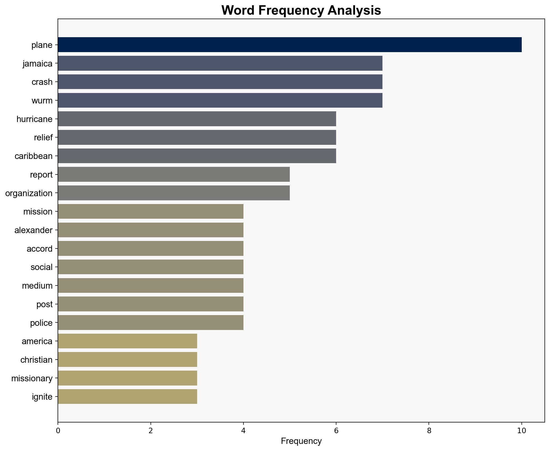 Christian missionary father and daughter died when plane bound for Jamaica crashed in Florida - Boston Herald - Image 3