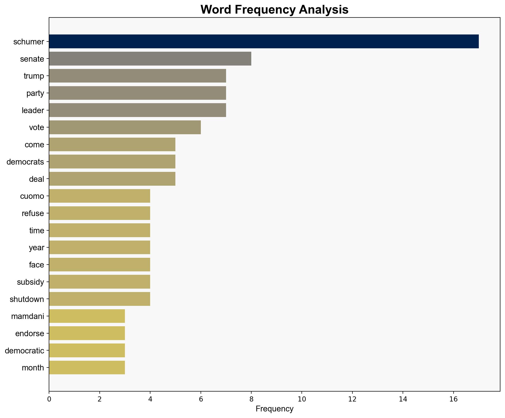 Chuck Schumer Is Not Fit to Lead the Democratic Party - The American Prospect - Image 3