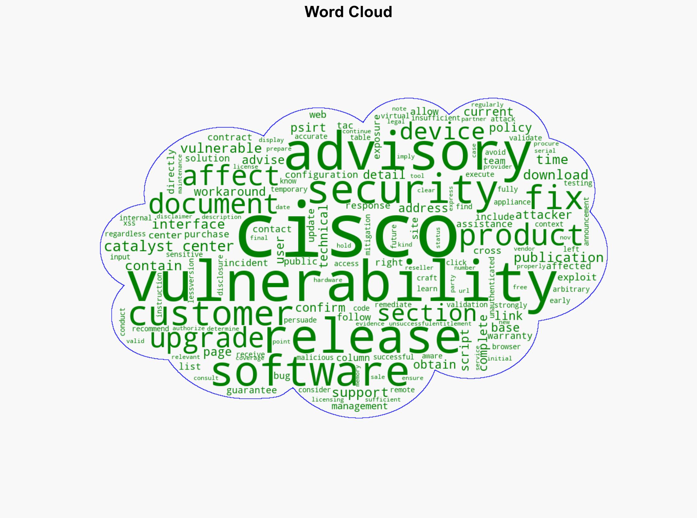 Cisco Catalyst Center Cross-Site Scripting Vulnerability - Cisco.com - Image 1