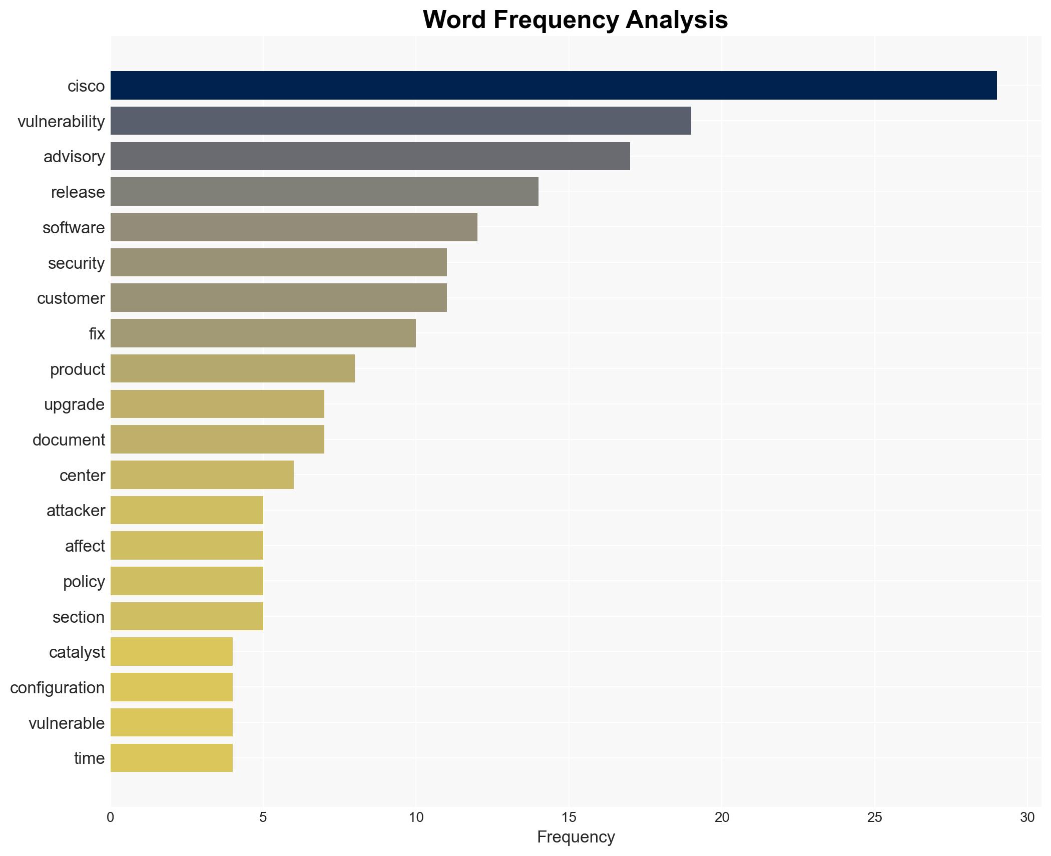 Cisco Catalyst Center Privilege Escalation Vulnerability - Cisco.com - Image 3