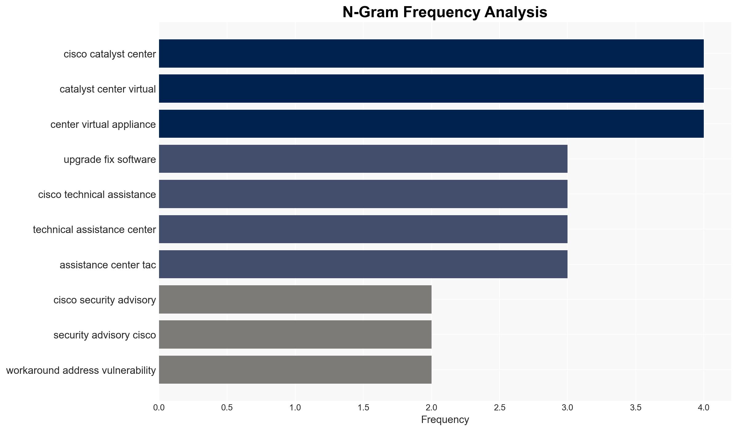 Cisco Catalyst Center Virtual Appliance Privilege Escalation Vulnerability - Cisco.com - Image 4