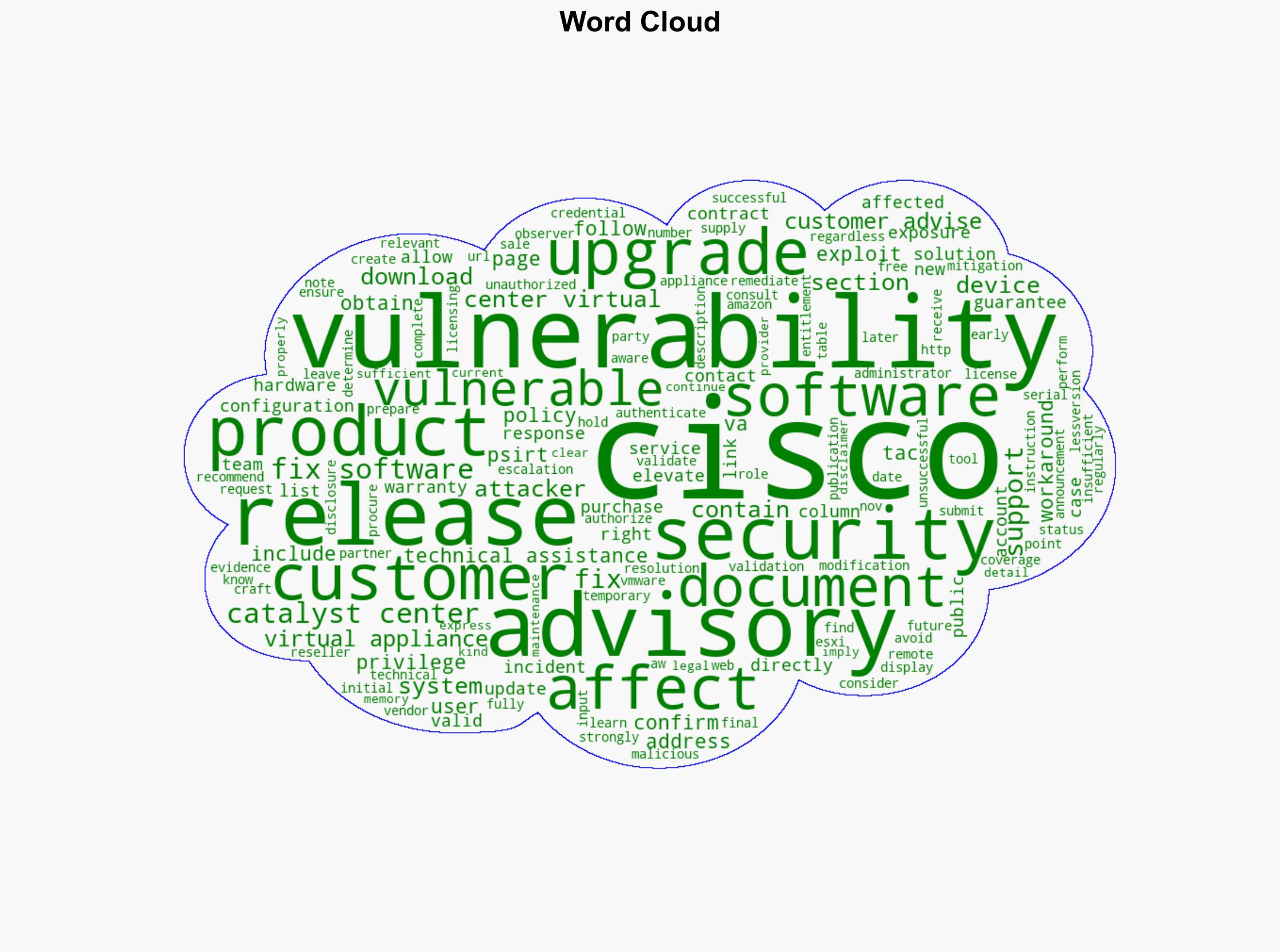 Cisco Catalyst Center Virtual Appliance Privilege Escalation Vulnerability - Cisco.com - Image 1