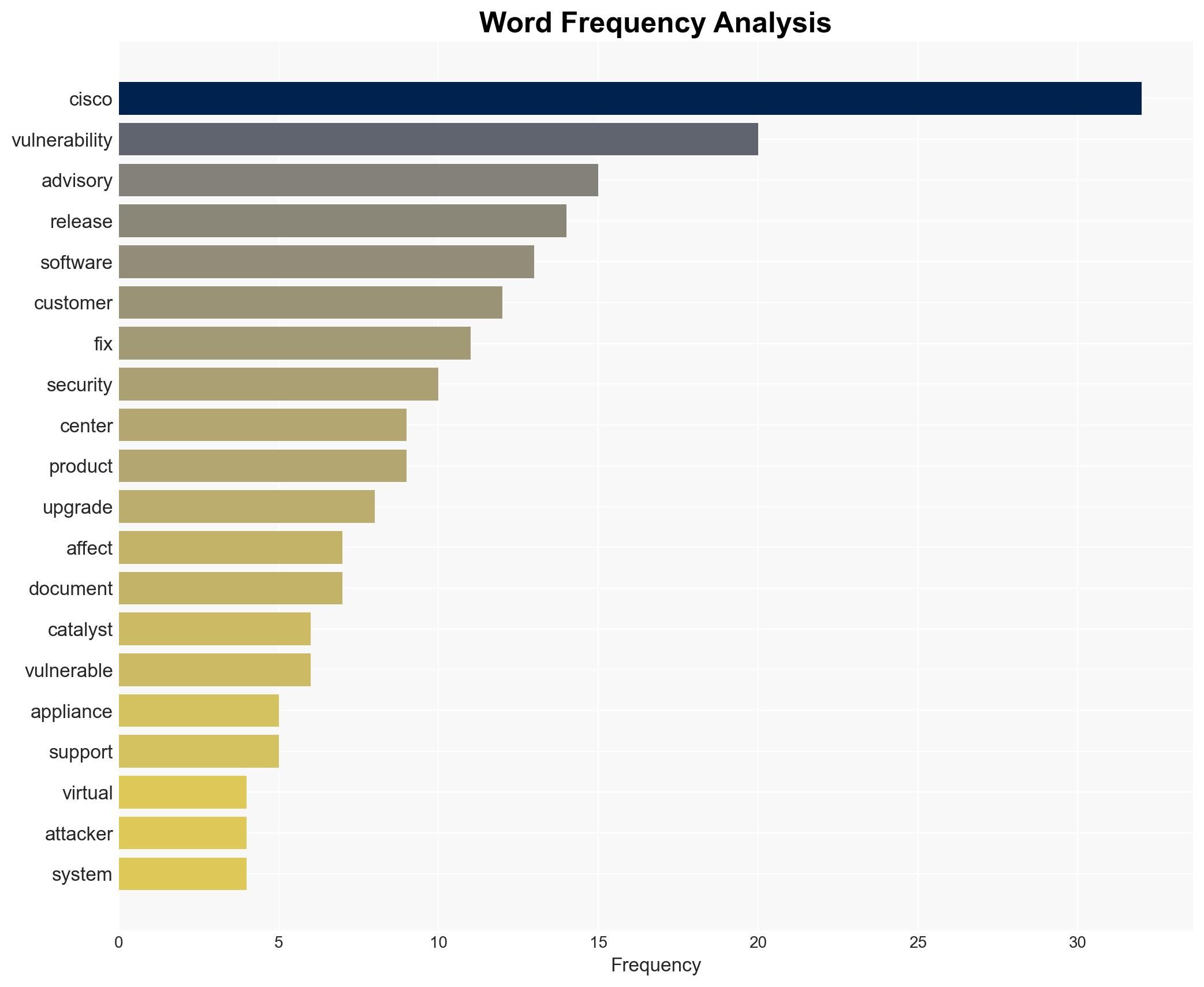 Cisco Catalyst Center Virtual Appliance Privilege Escalation Vulnerability - Cisco.com - Image 3
