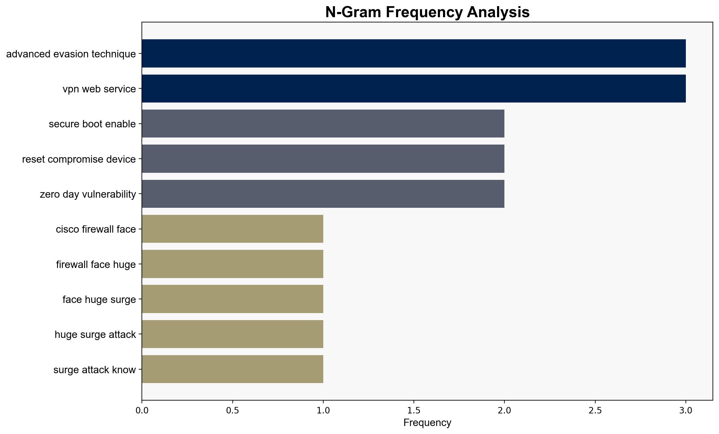 Cisco firewalls are facing another huge surge of attacks - here's what we know about these latest issues - TechRadar - Image 4