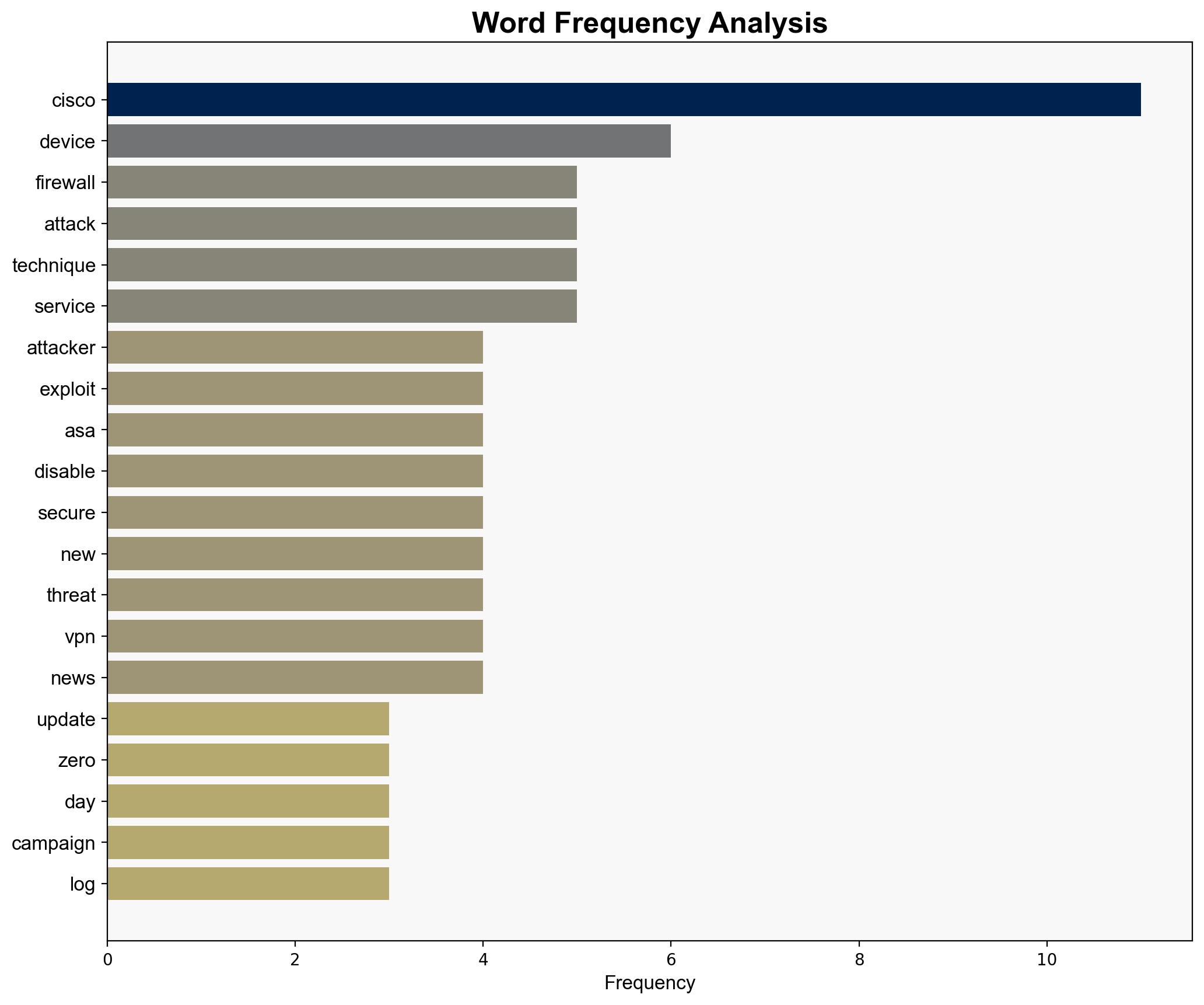 Cisco firewalls are facing another huge surge of attacks - here's what we know about these latest issues - TechRadar - Image 3