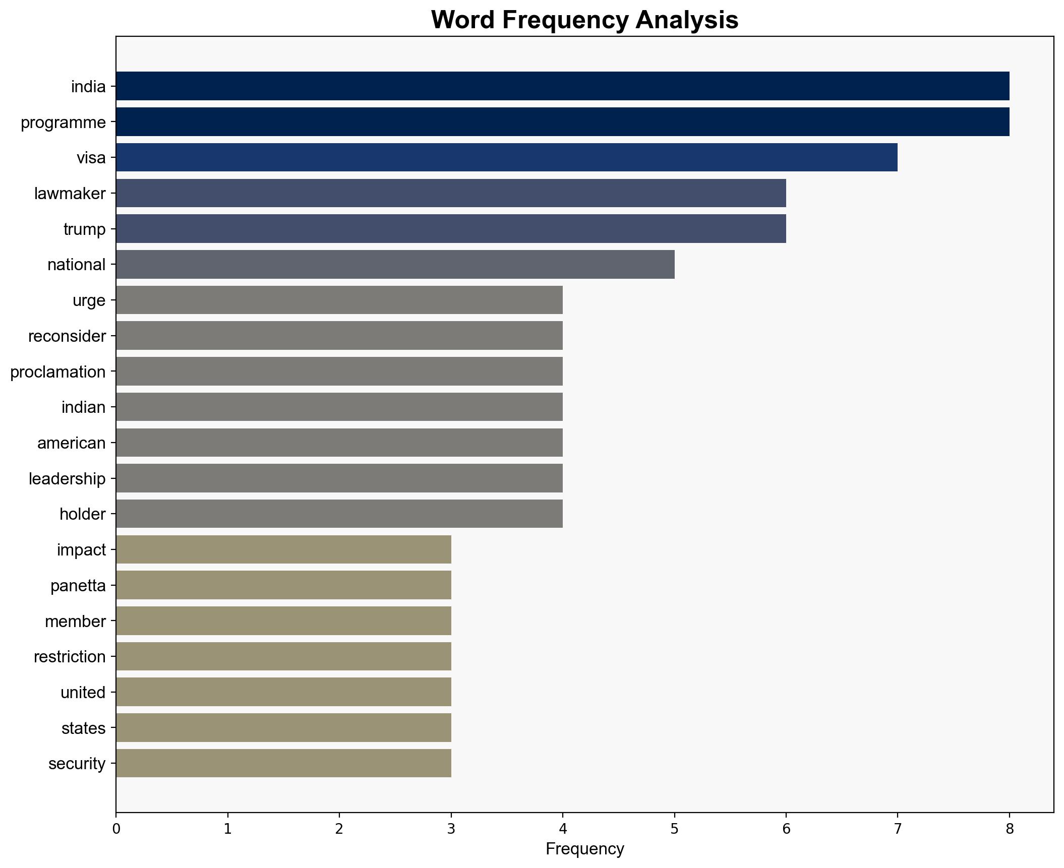 Citing Negative Impact On US-India Ties Lawmakers Urge Trump To Reconsider H1-B Visa Crackdown - Ndtvprofit.com - Image 3
