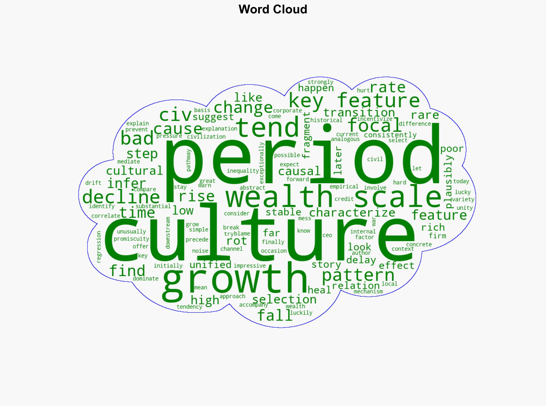 Civs Rot - Overcomingbias.com - Image 1