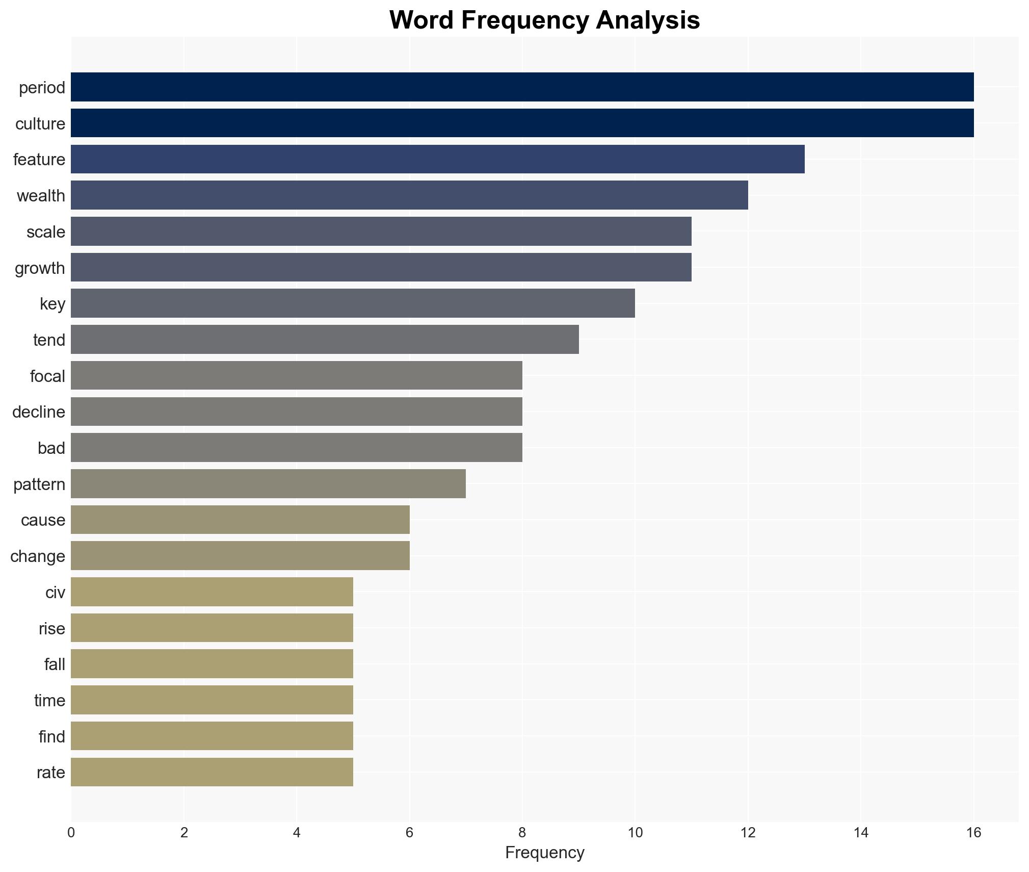 Civs Rot - Overcomingbias.com - Image 3