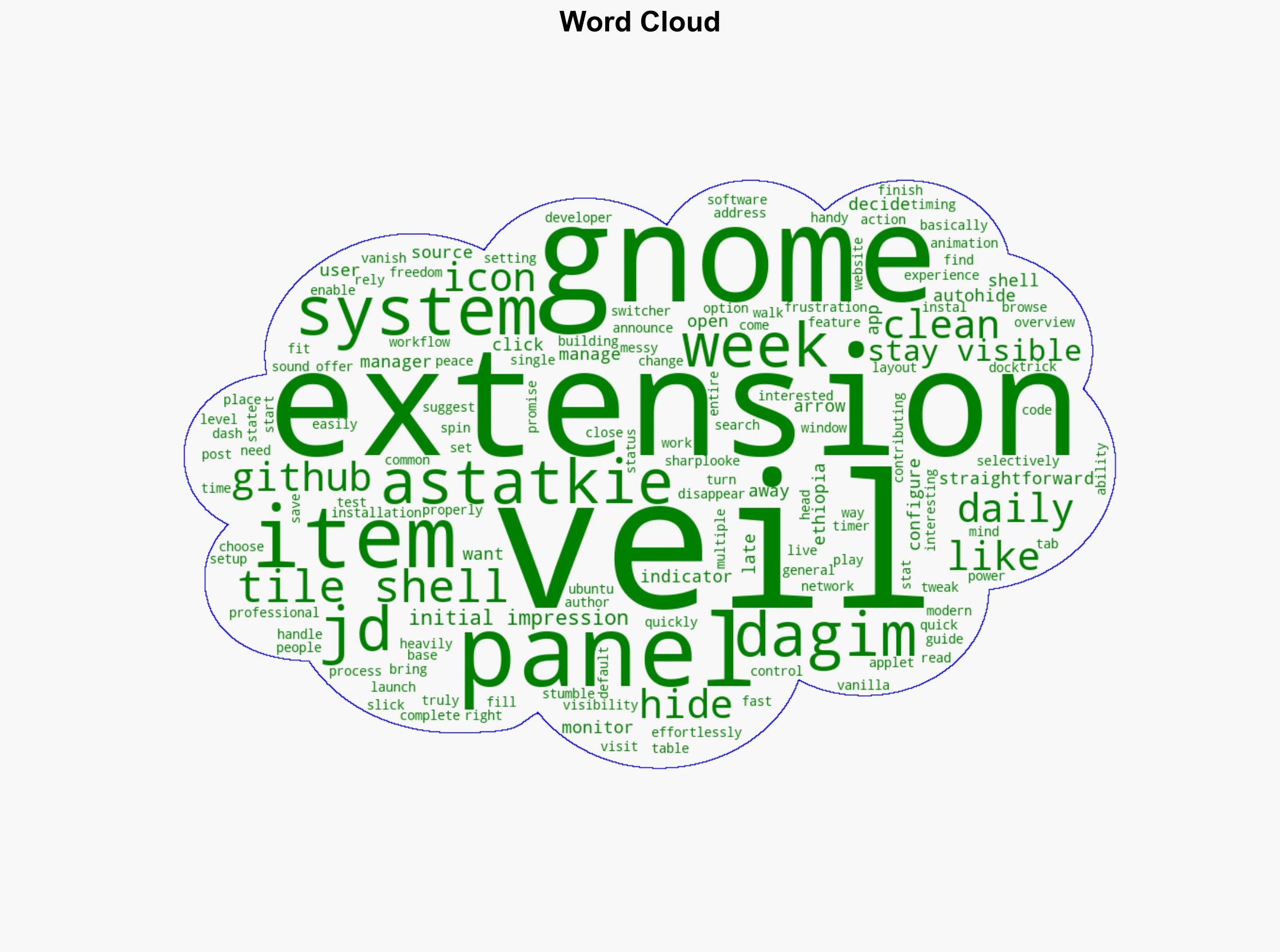 Clean Up Your GNOME Panel With This New Extension - Itsfoss.com - Image 1