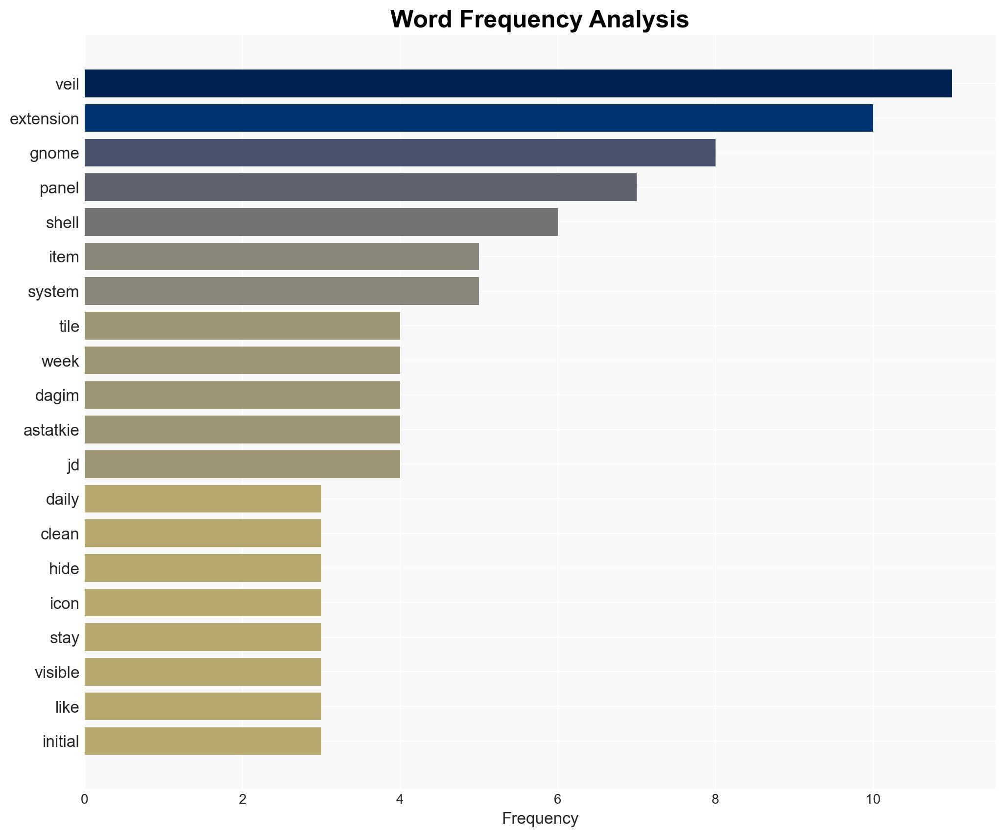 Clean Up Your GNOME Panel With This New Extension - Itsfoss.com - Image 3