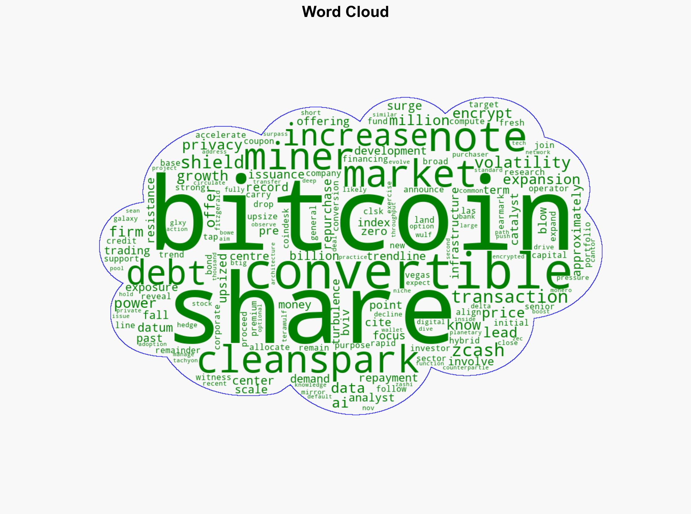 CleanSpark Shares Drop 5 After Upsizing 115B Convertible Note For Expansion - CoinDesk - Image 1