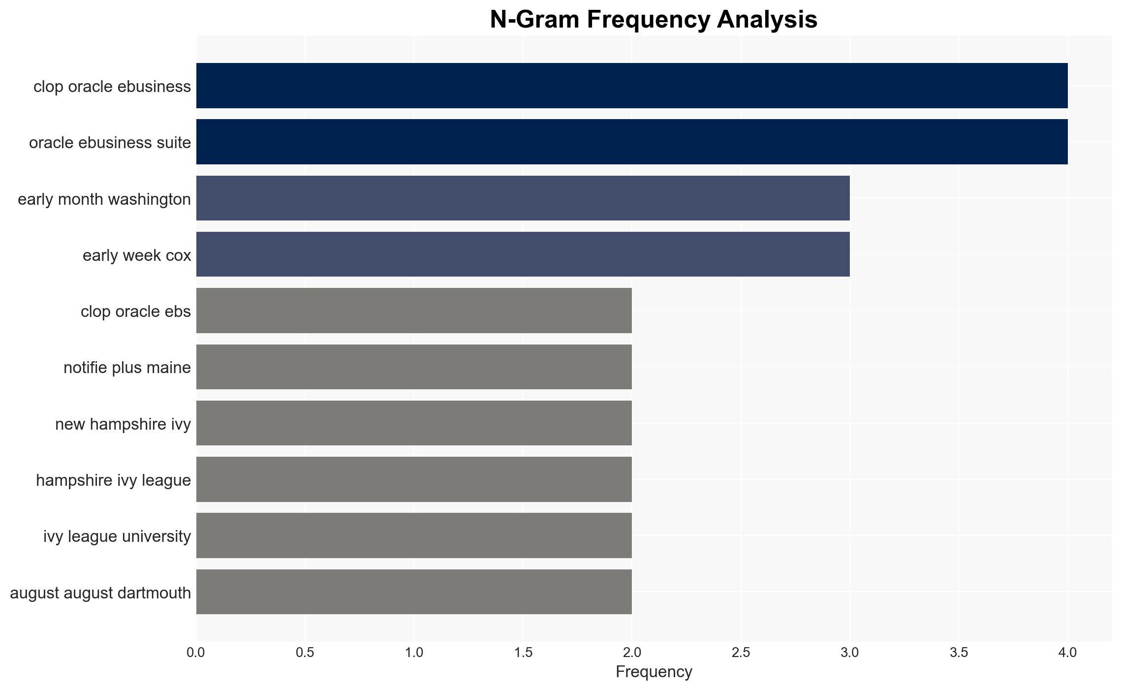 Clop's Oracle EBS rampage reaches Dartmouth College - Image 4