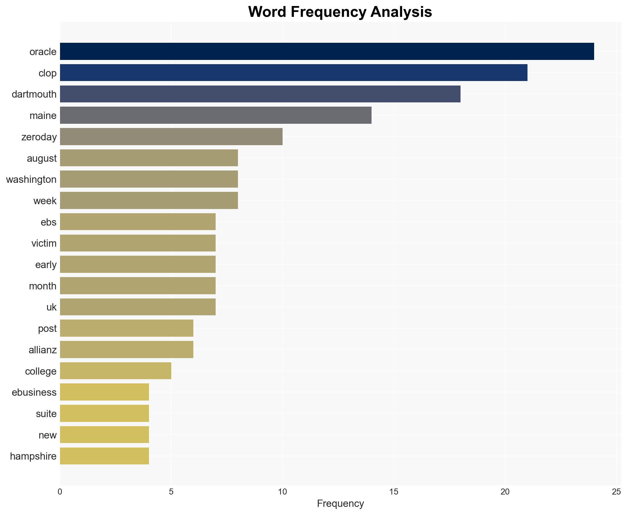 Clop's Oracle EBS rampage reaches Dartmouth College - Image 3