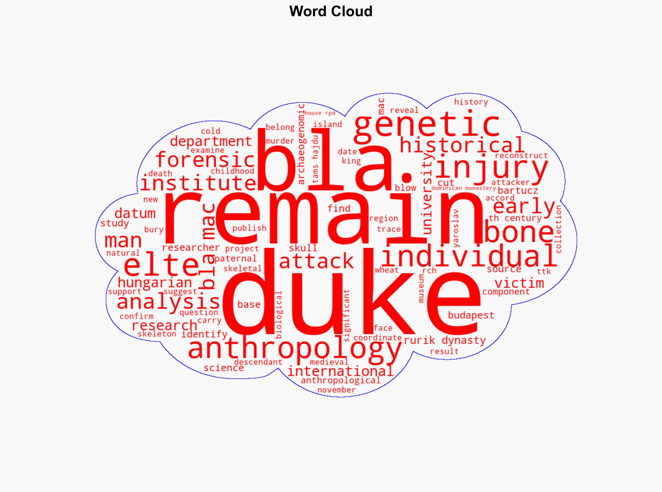 Cold case solved Team confirms identity of medieval duke from rpd and Rurik dynasties - Phys.Org - Image 1