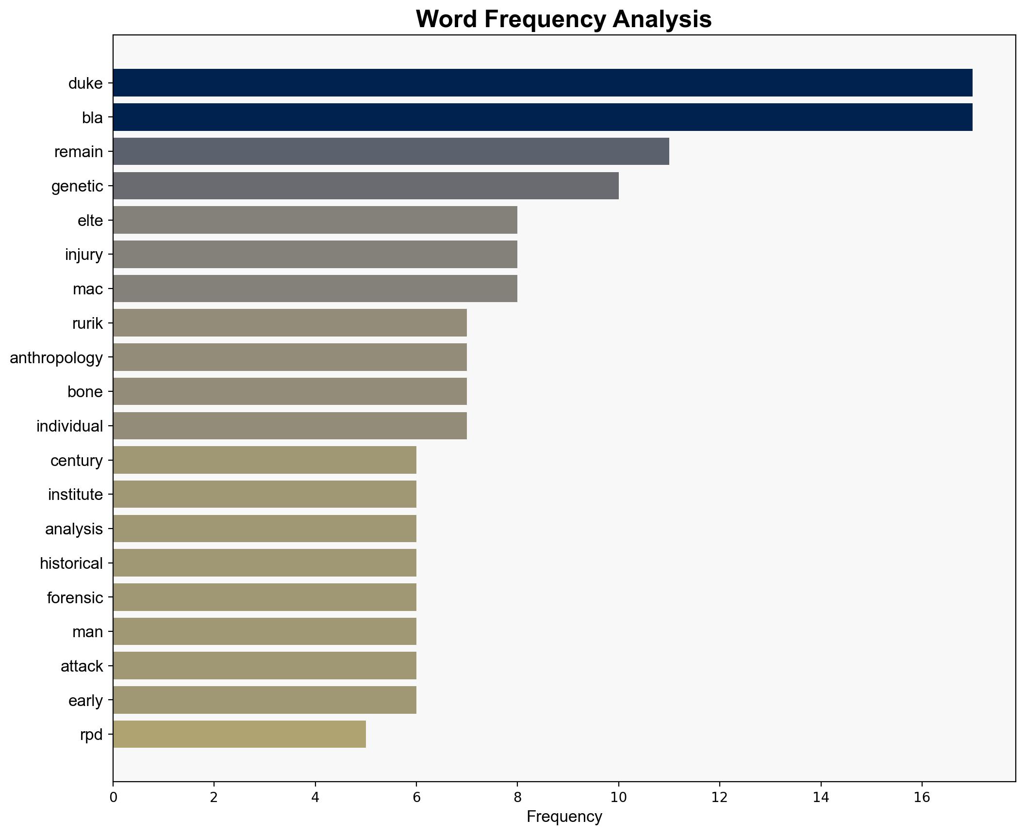 Cold case solved Team confirms identity of medieval duke from rpd and Rurik dynasties - Phys.Org - Image 3