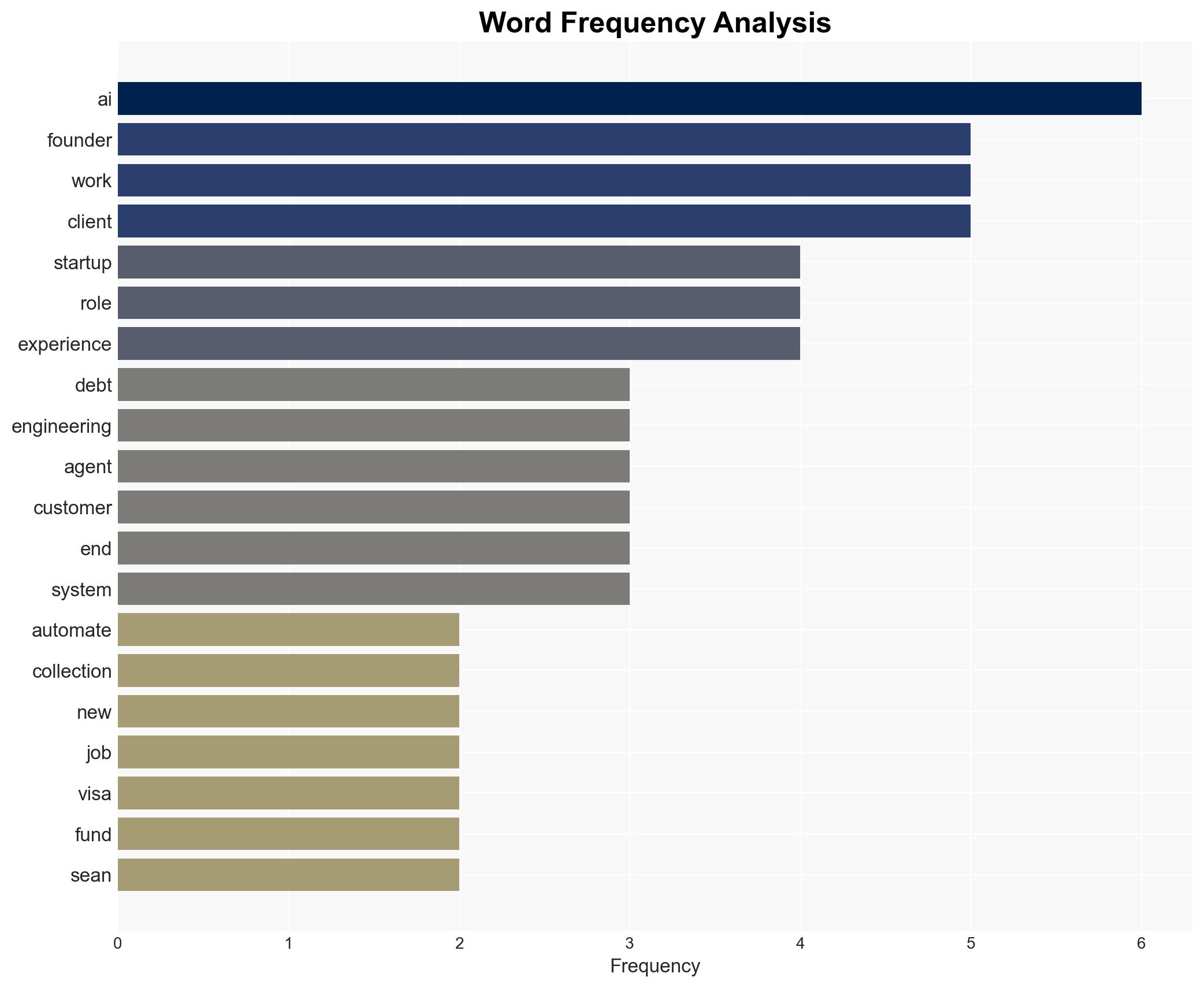 CollectWise YC F24 Is Hiring - Hacker News - Image 3