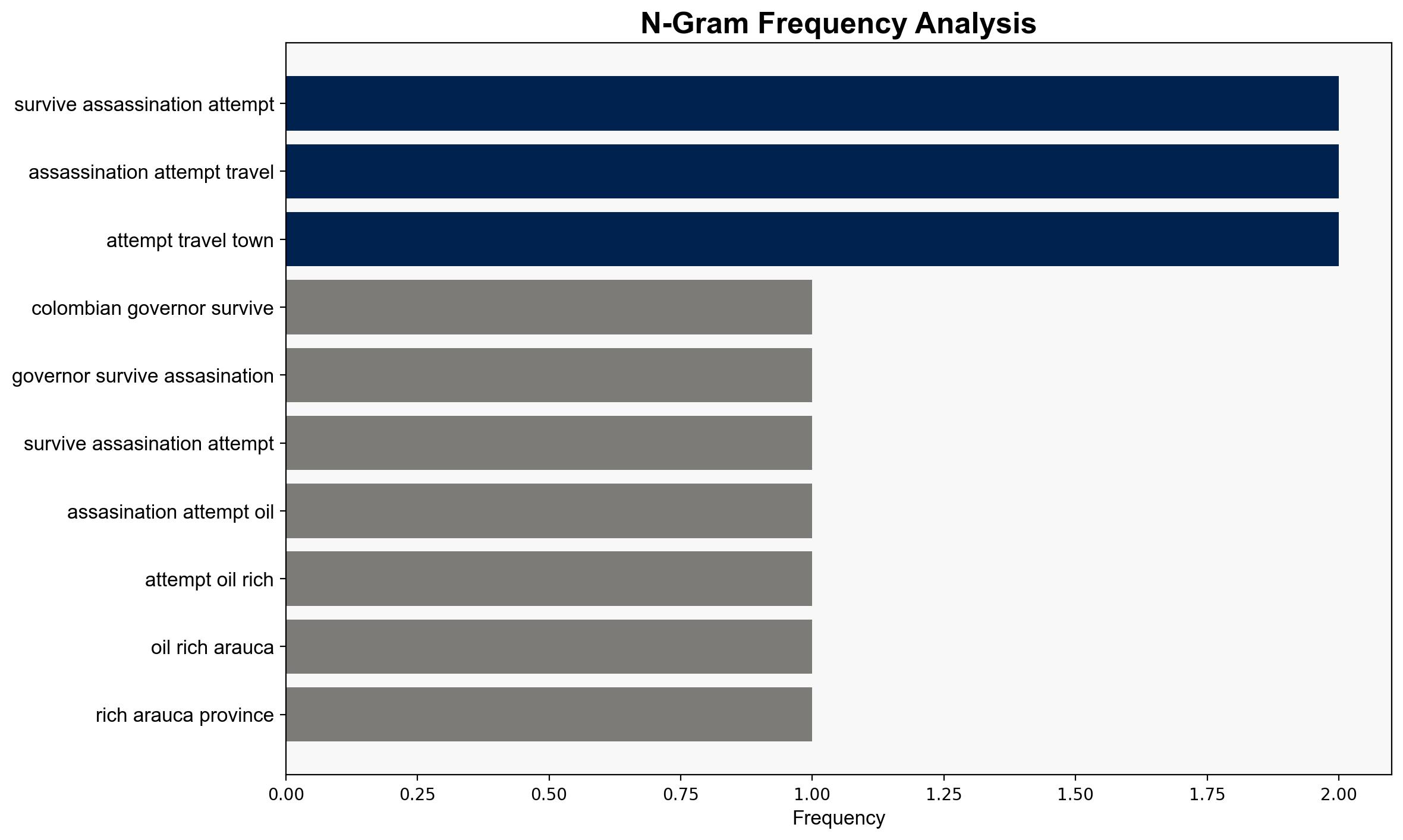 Colombian governor says he survived an assasination attempt in oil-rich Arauca province - ABC News - Image 4