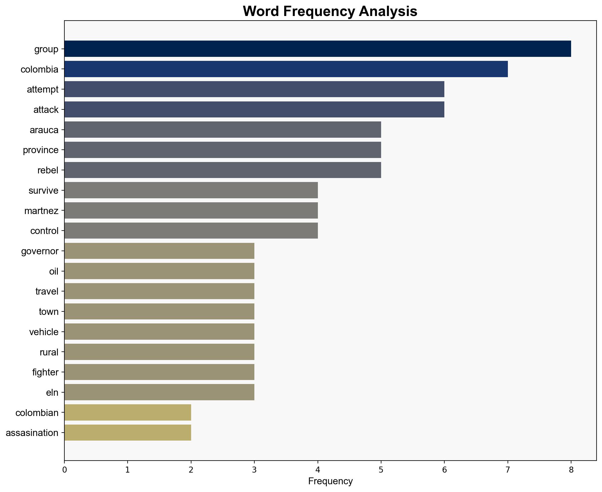 Colombian governor says he survived an assasination attempt in oil-rich Arauca province - ABC News - Image 3