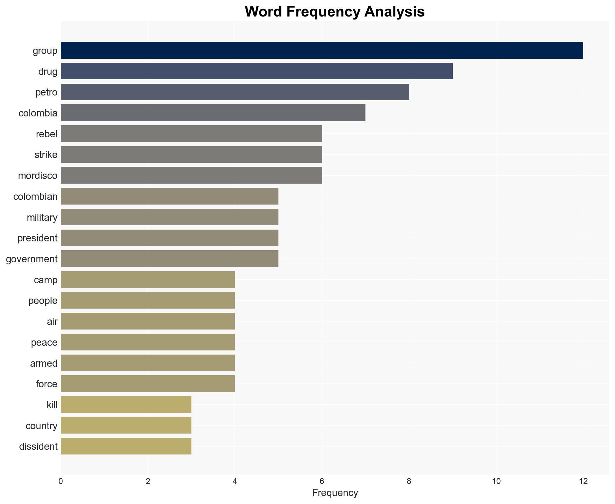 Colombian military bombs suspected rebel camp killing 19 - BBC News - Image 3