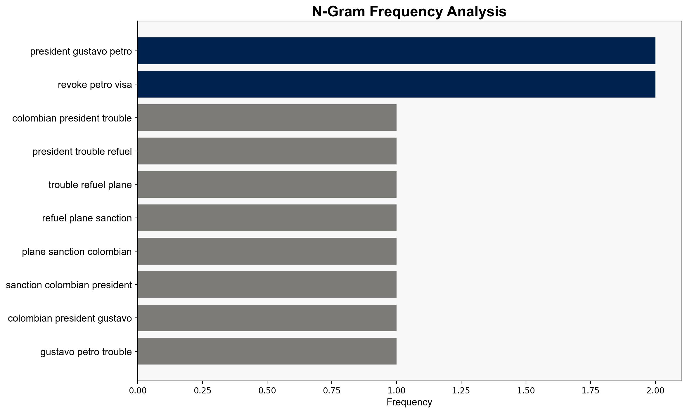 Colombian president has trouble refueling his plane after US sanctions - CBS News - Image 4