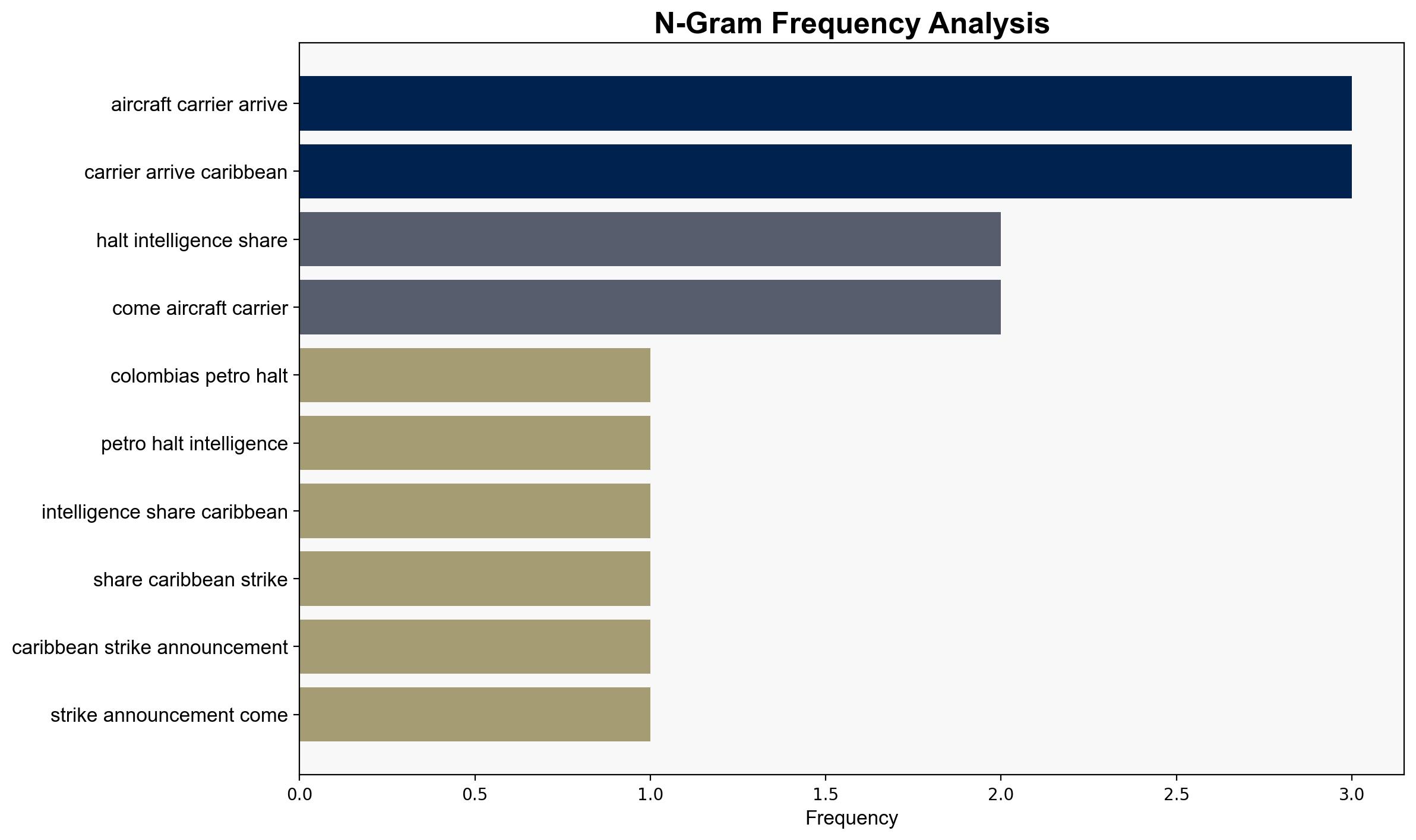 Colombias Petro halts intelligence sharing with US over Caribbean strikes - Al Jazeera English - Image 4