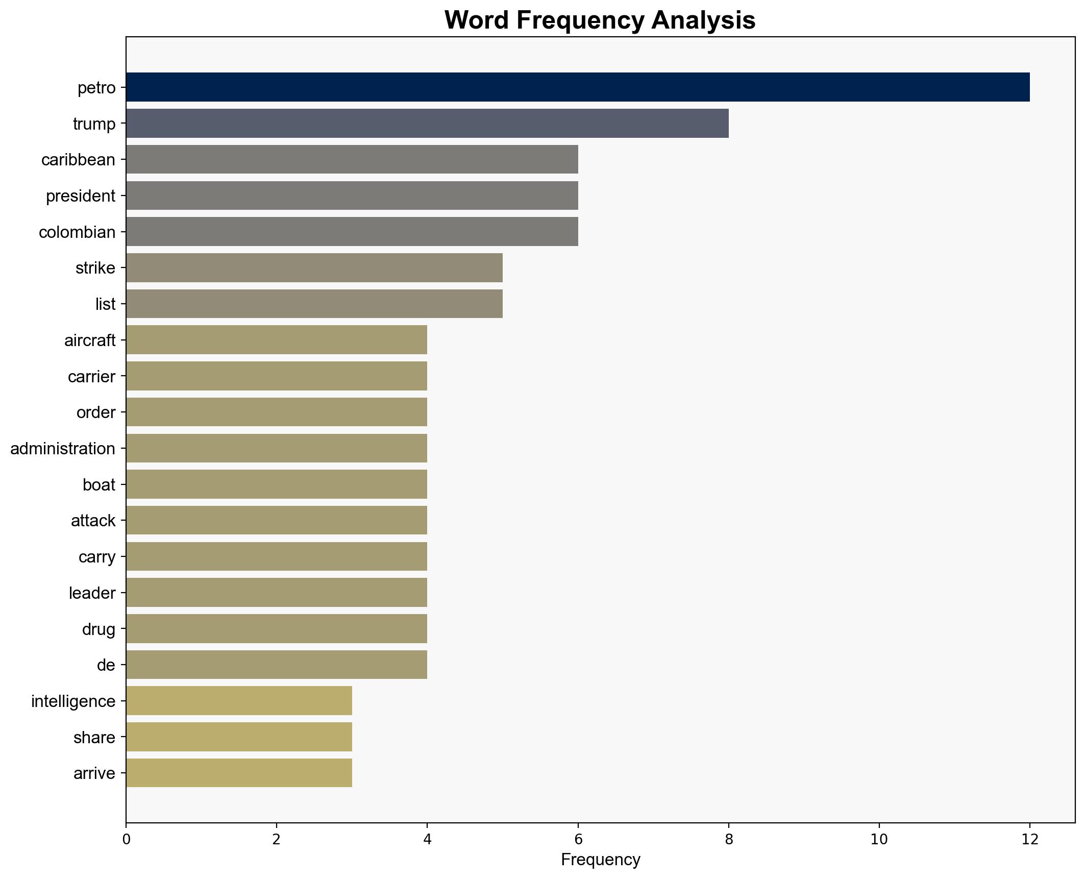 Colombias Petro halts intelligence sharing with US over Caribbean strikes - Al Jazeera English - Image 3
