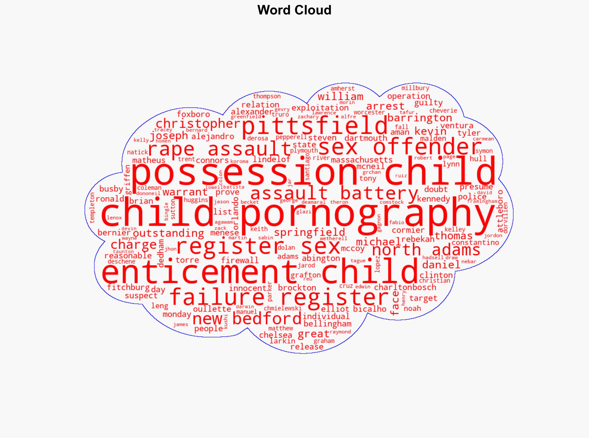 Complete list Child pornography exploitation suspects arrested in Operation Firewall - Boston Herald - Image 1