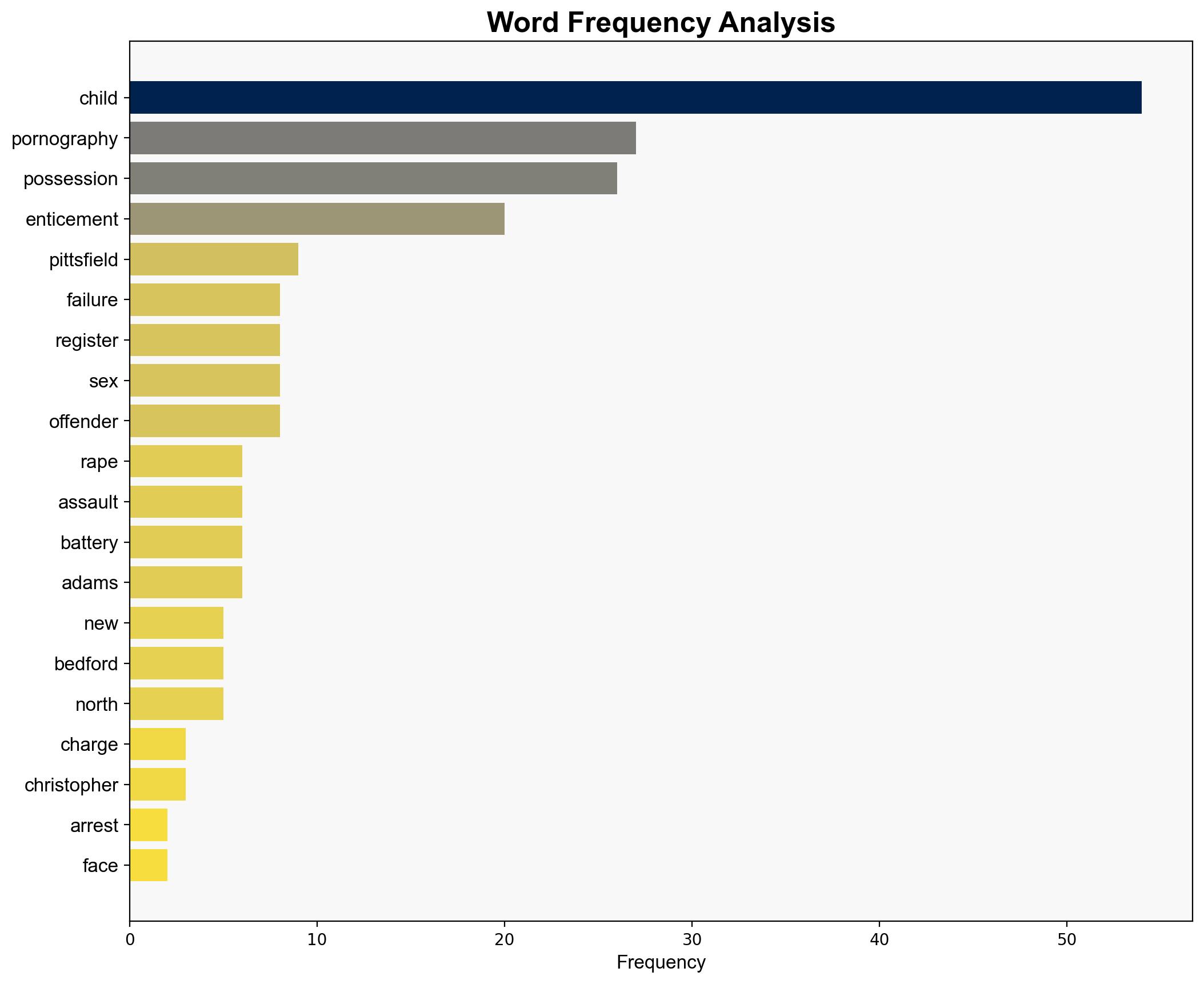 Complete list Child pornography exploitation suspects arrested in Operation Firewall - Boston Herald - Image 3
