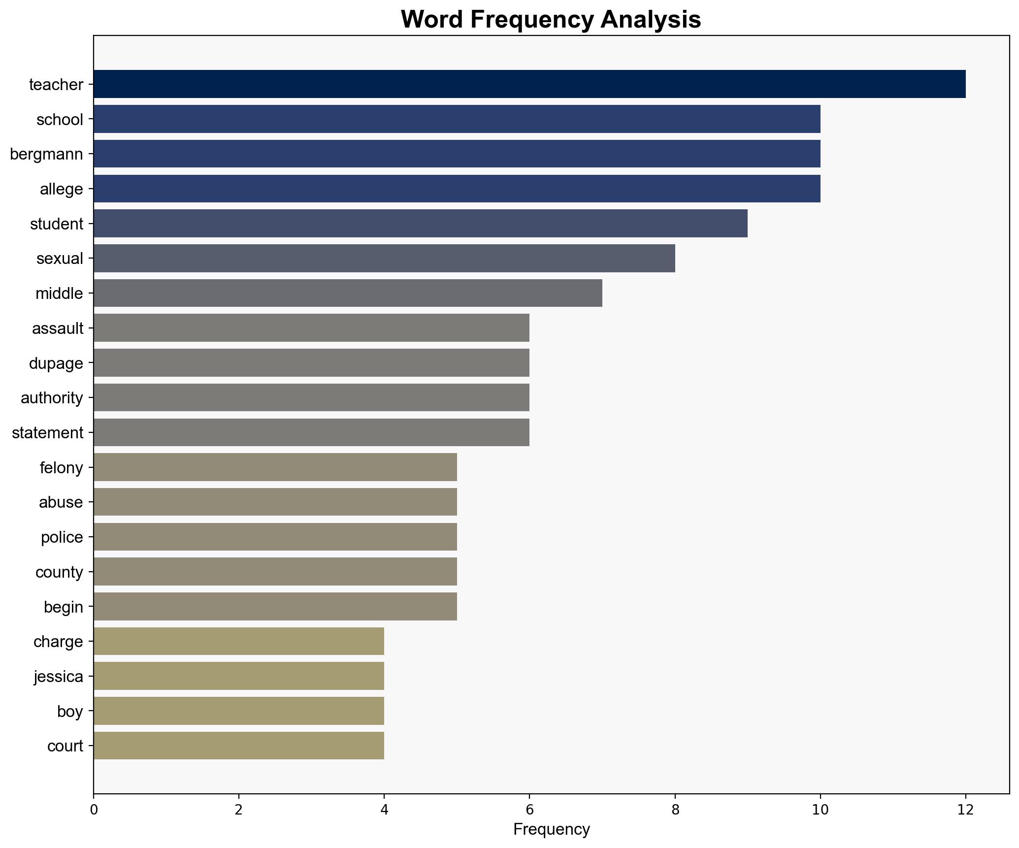 Concerned Neighbors Noticed Young Male Going in and Out of Middle School Teacher's House Now She's Accused of Sex Assault - PEOPLE - Image 3