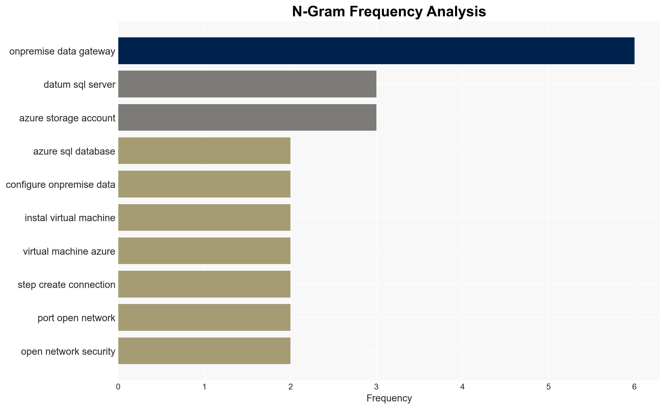 Configuring the On-Premises Data Gateway The Fabric Modern Data Platform - Image 4