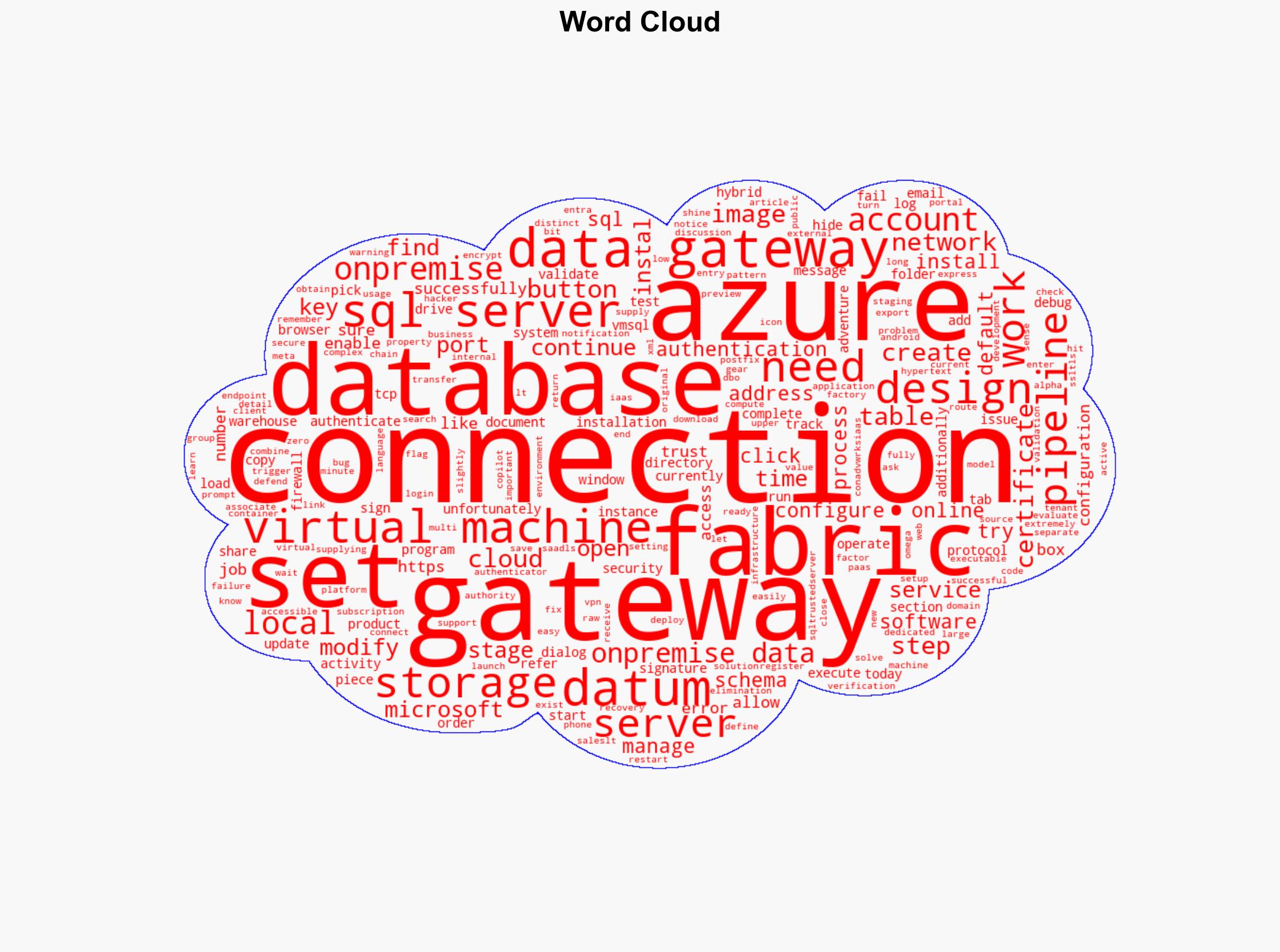 Configuring the On-Premises Data Gateway The Fabric Modern Data Platform - Image 1