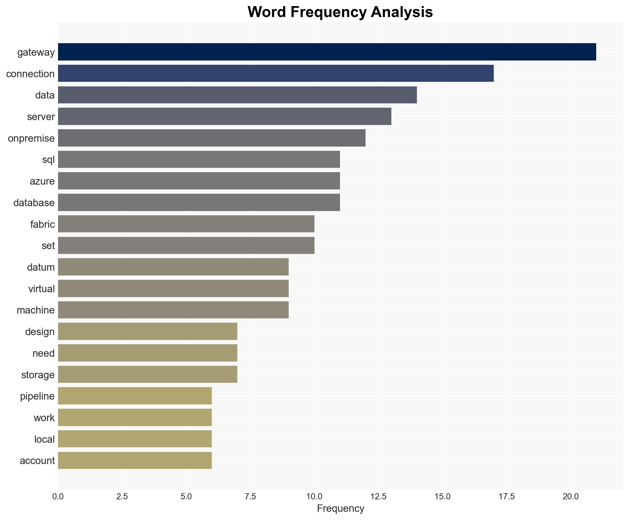 Configuring the On-Premises Data Gateway The Fabric Modern Data Platform - Image 3