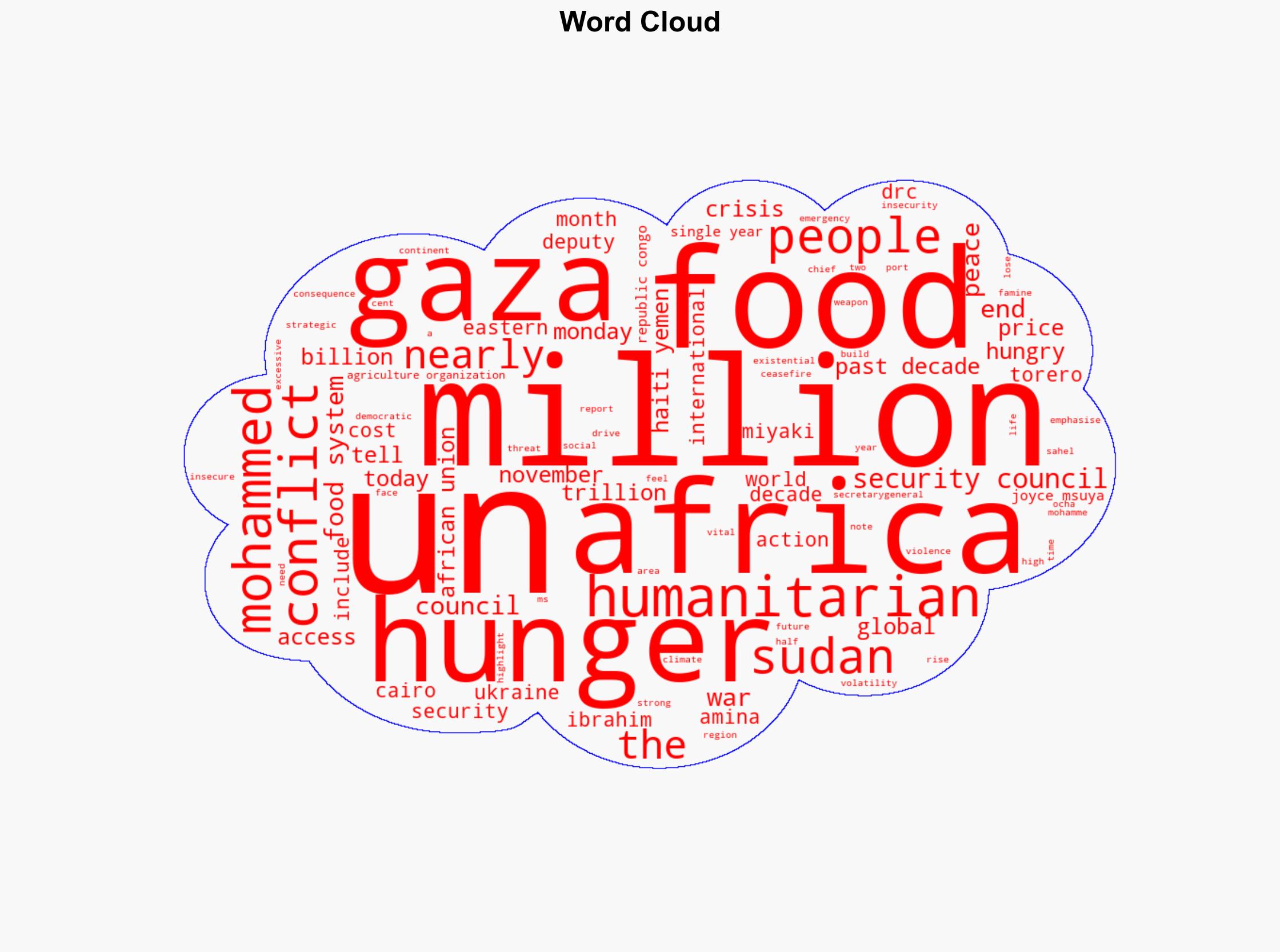 Conflict and hunger 'two faces of the same crisis' UN deputy chief tells Security Council - Globalsecurity.org - Image 1