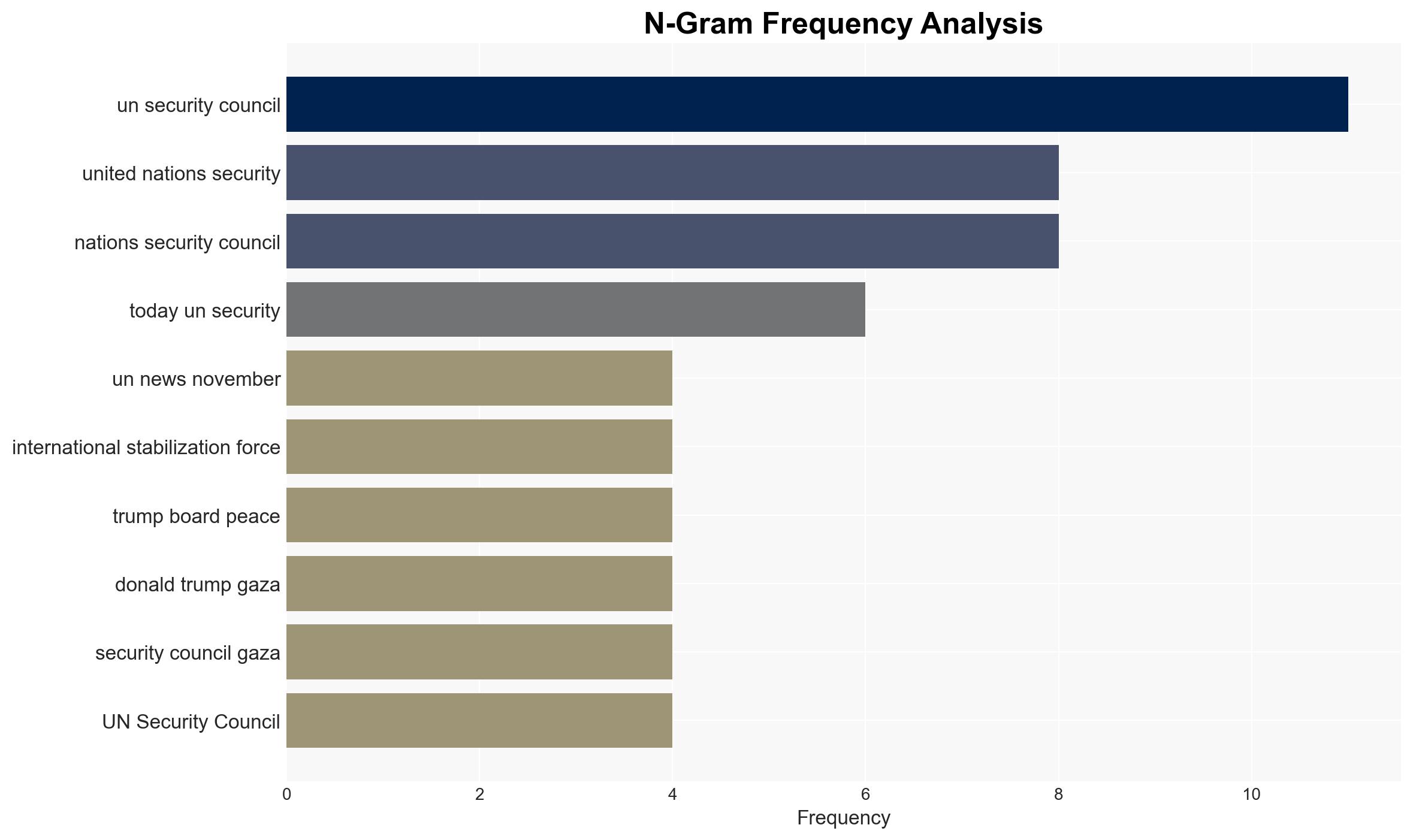 Congratulations To The World Trumps Peace Plan Clinches Critical United Nations Vote To End Raging Gaza Conflict - The Daily Caller - Image 4