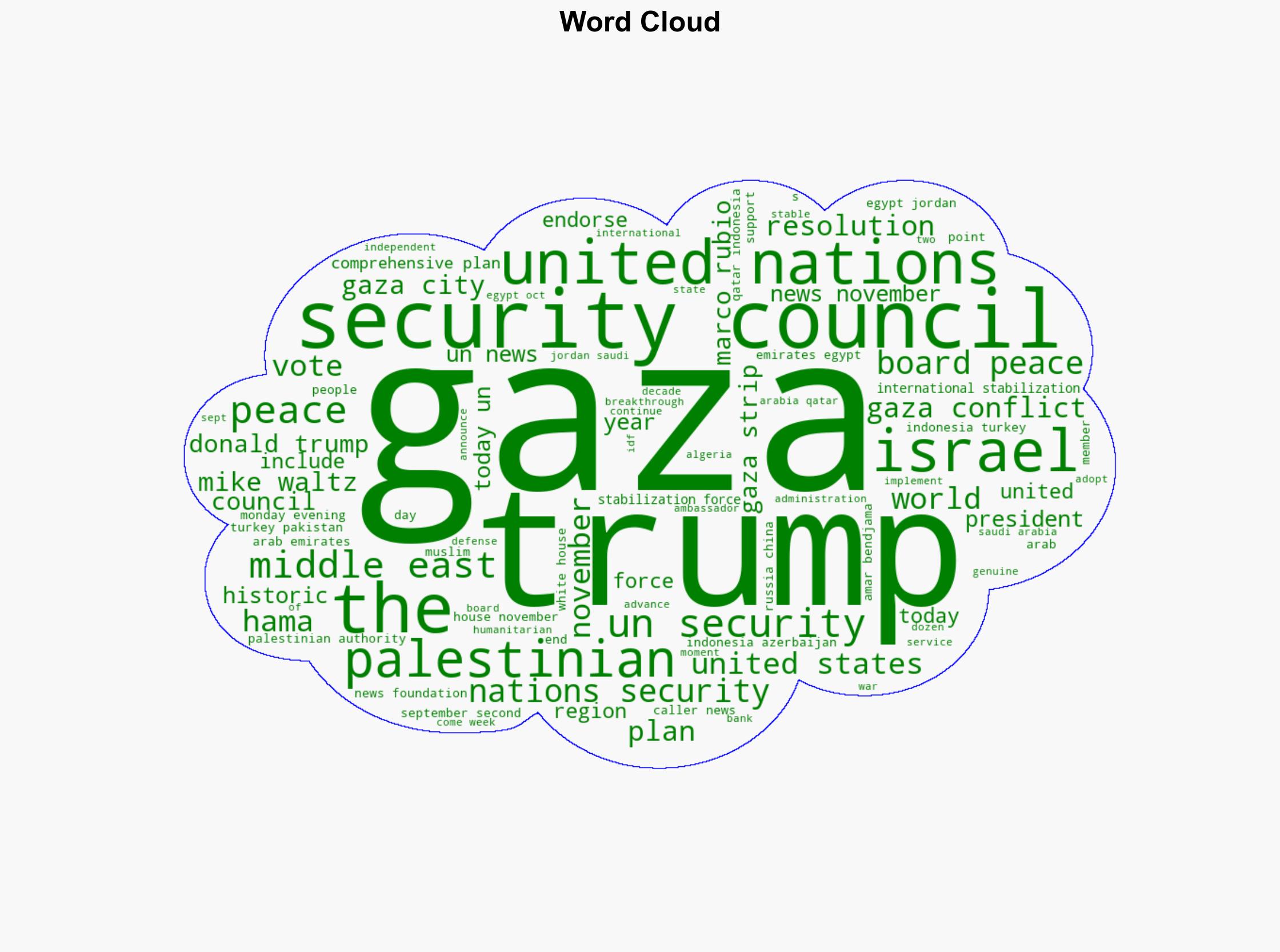 Congratulations To The World Trumps Peace Plan Clinches Critical United Nations Vote To End Raging Gaza Conflict - The Daily Caller - Image 1