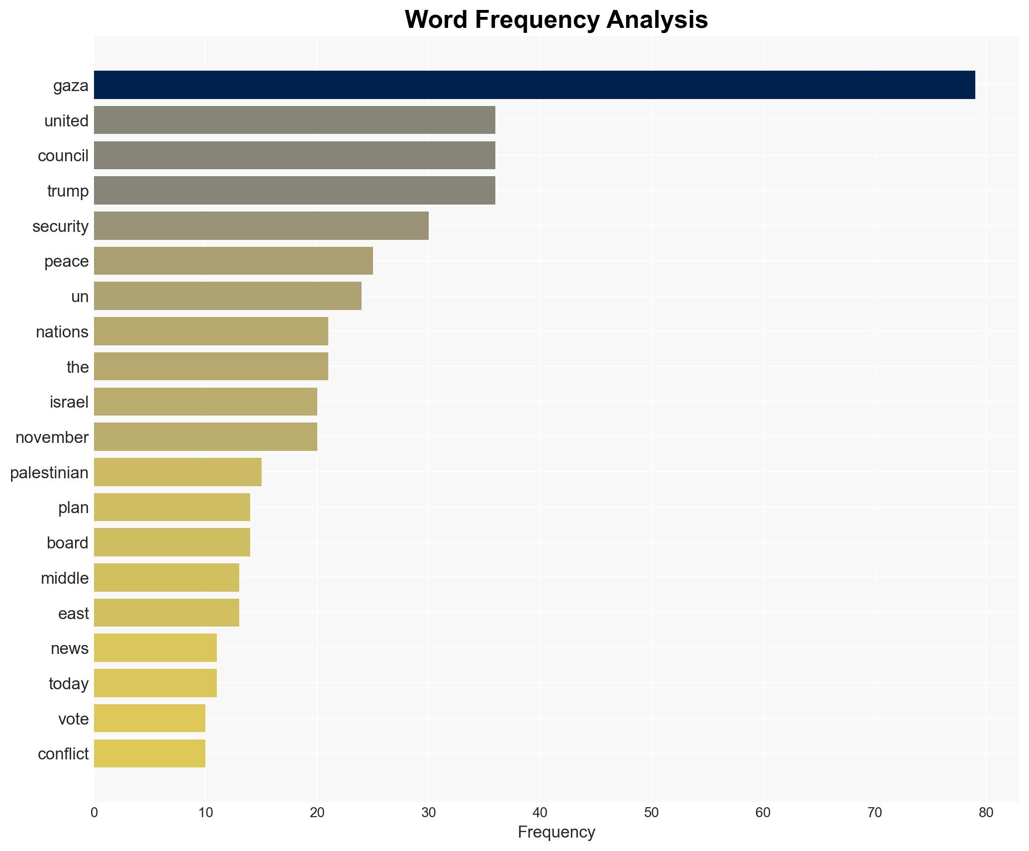 Congratulations To The World Trumps Peace Plan Clinches Critical United Nations Vote To End Raging Gaza Conflict - The Daily Caller - Image 3