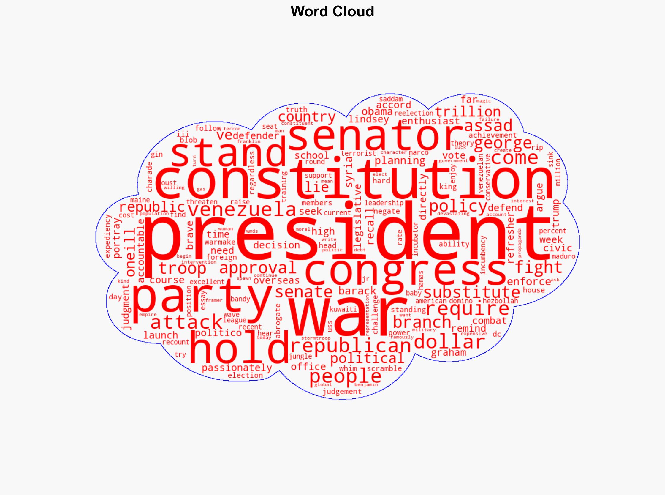 Congressional Republicans Must Stand Up to the President on Venezuela - Antiwar.com - Image 1