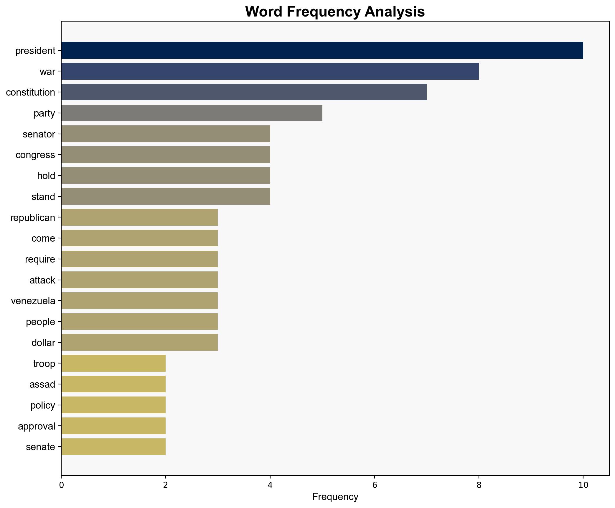Congressional Republicans Must Stand Up to the President on Venezuela - Antiwar.com - Image 3