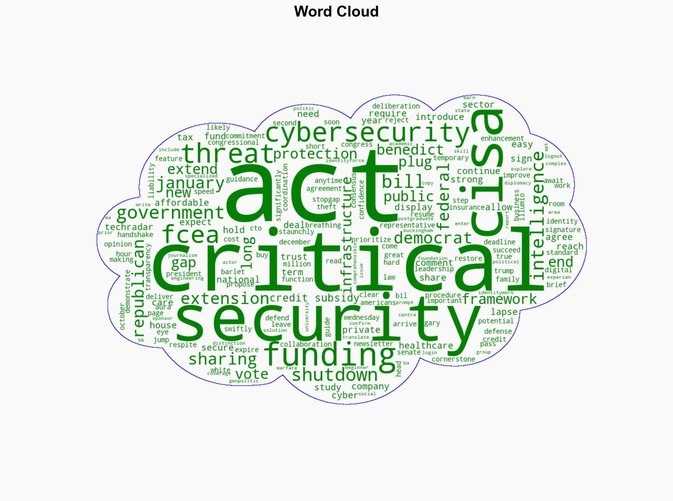 Congressional stopgap deal secures critical CISA Act and FCEA funding amid longest ever US government shutdown but dont expect it to end anytime soon - TechRadar - Image 1