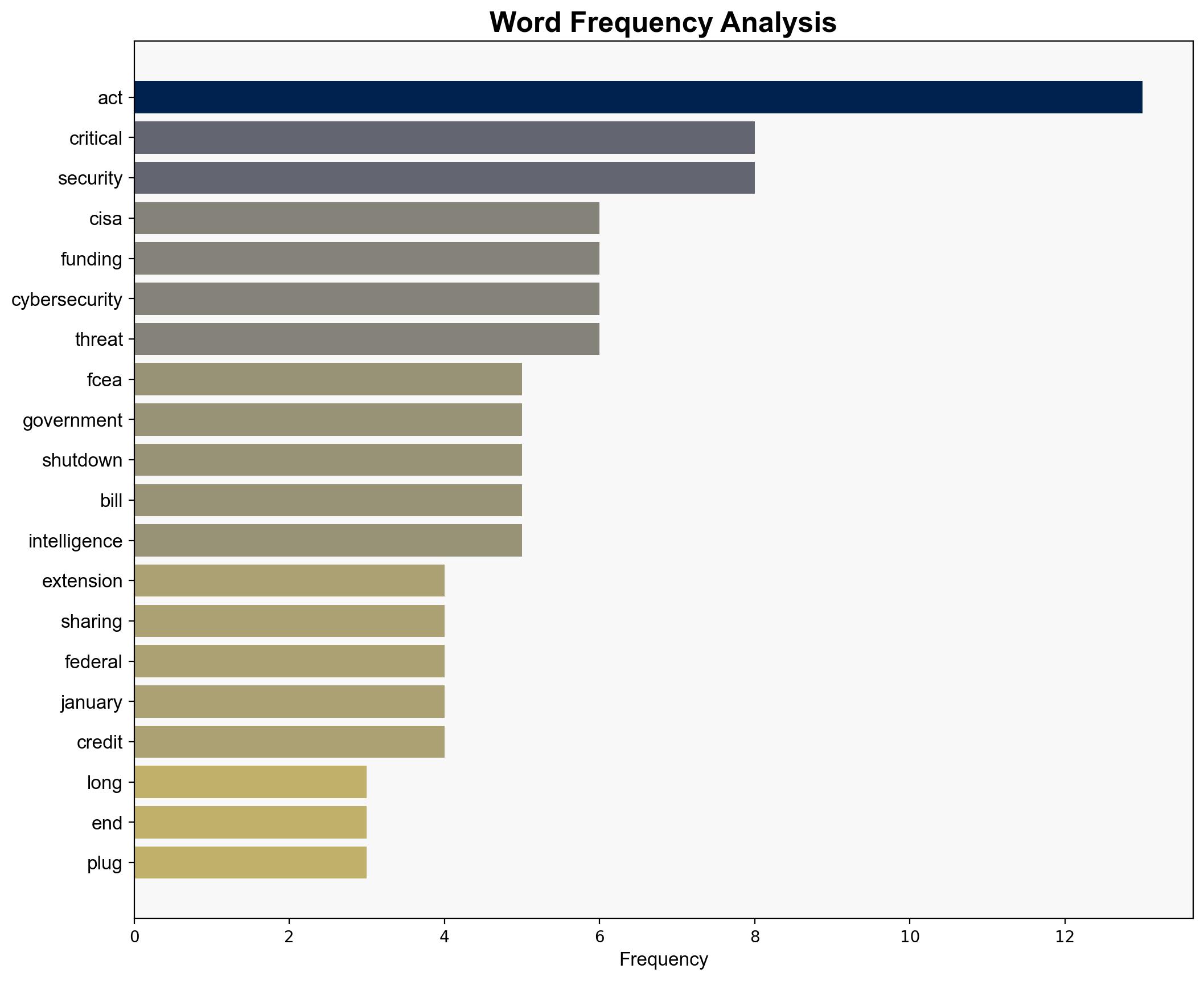 Congressional stopgap deal secures critical CISA Act and FCEA funding amid longest ever US government shutdown but dont expect it to end anytime soon - TechRadar - Image 3