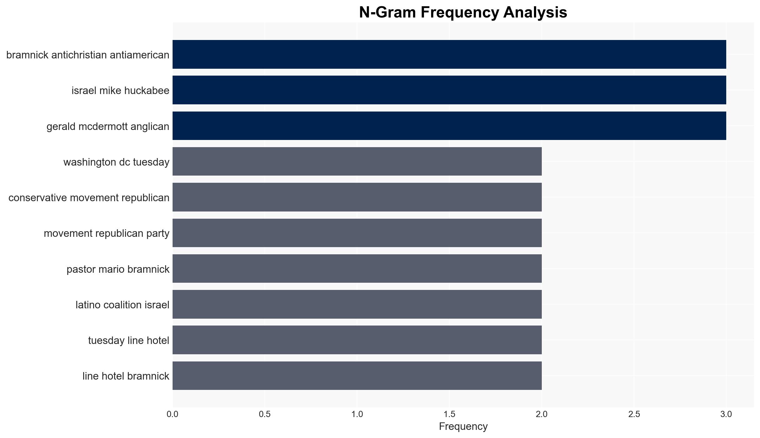 Conservative Leaders Gather to Keep Antisemitism Out of the GOP Conservative Movement - Daily Signal - Image 4
