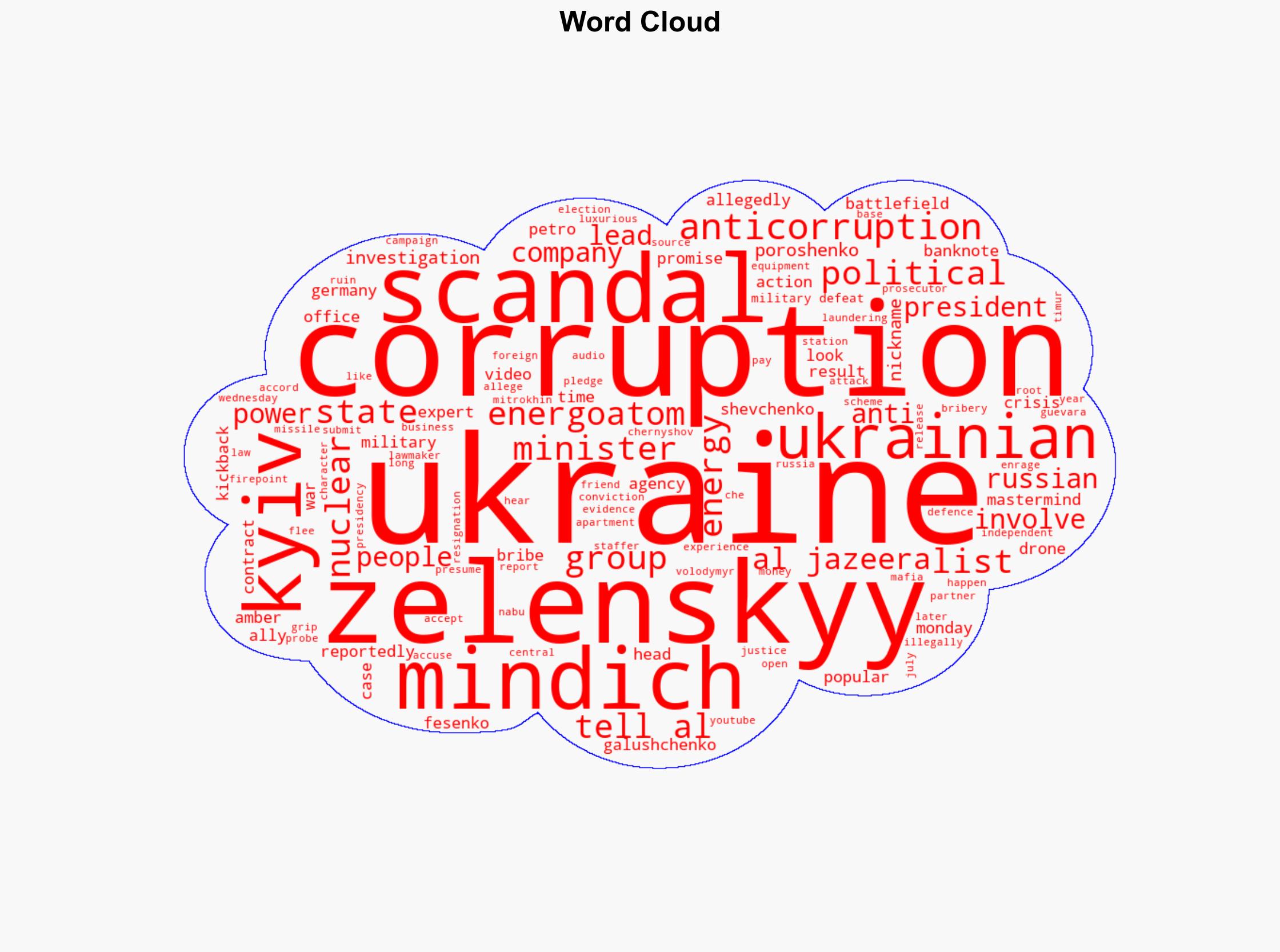Could Ukraines corruption crisis lead to military defeat against Russia - Al Jazeera English - Image 1