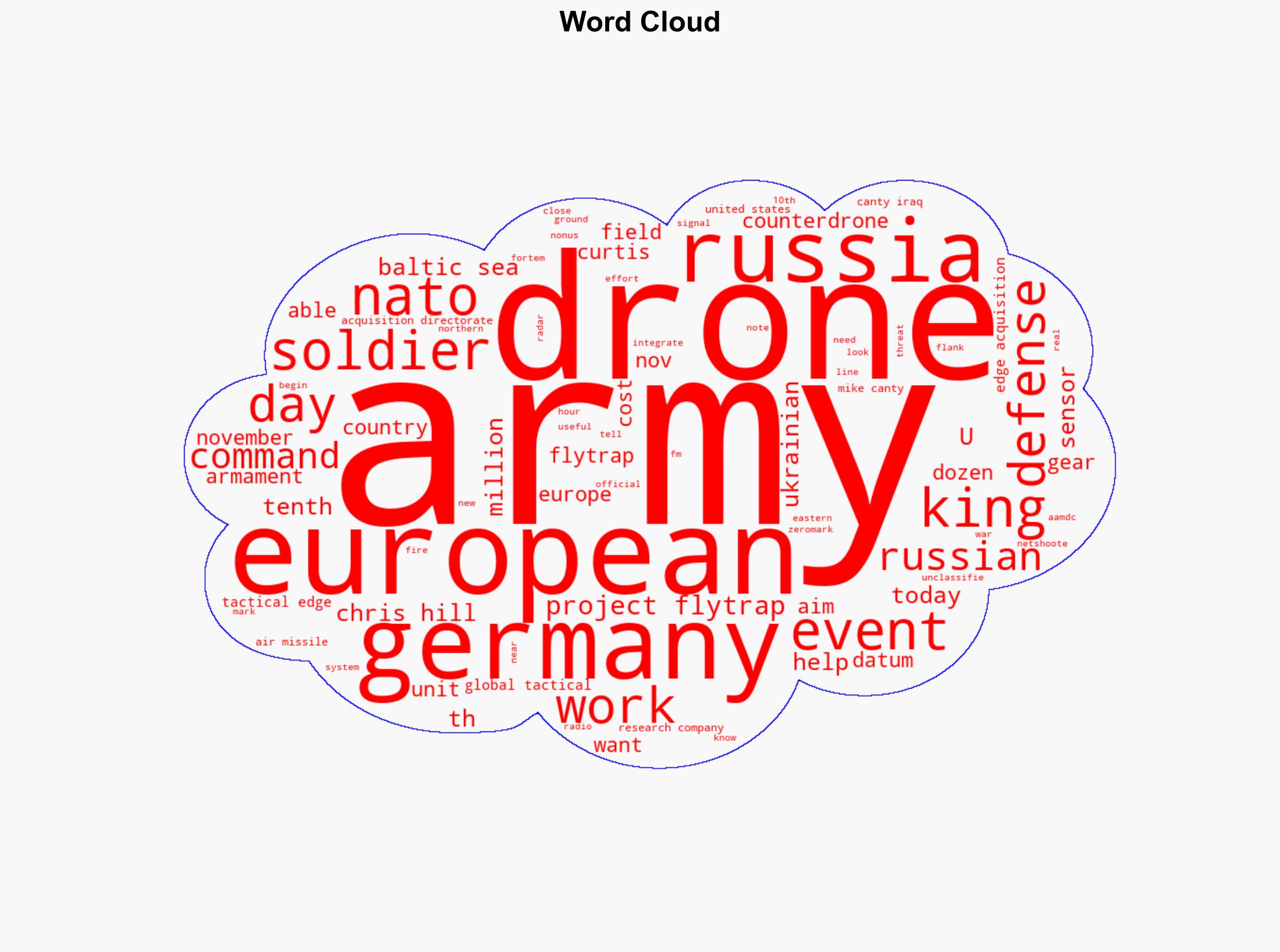 Counter-drone warfare at scale Army demo shows its getting closer - Image 1