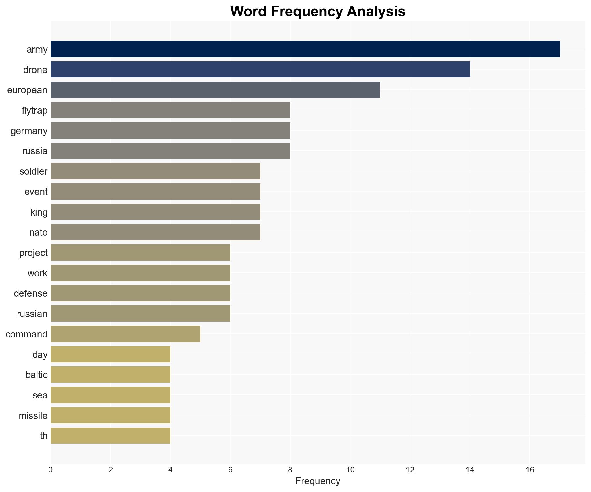 Counter-drone warfare at scale Army demo shows its getting closer - Image 3
